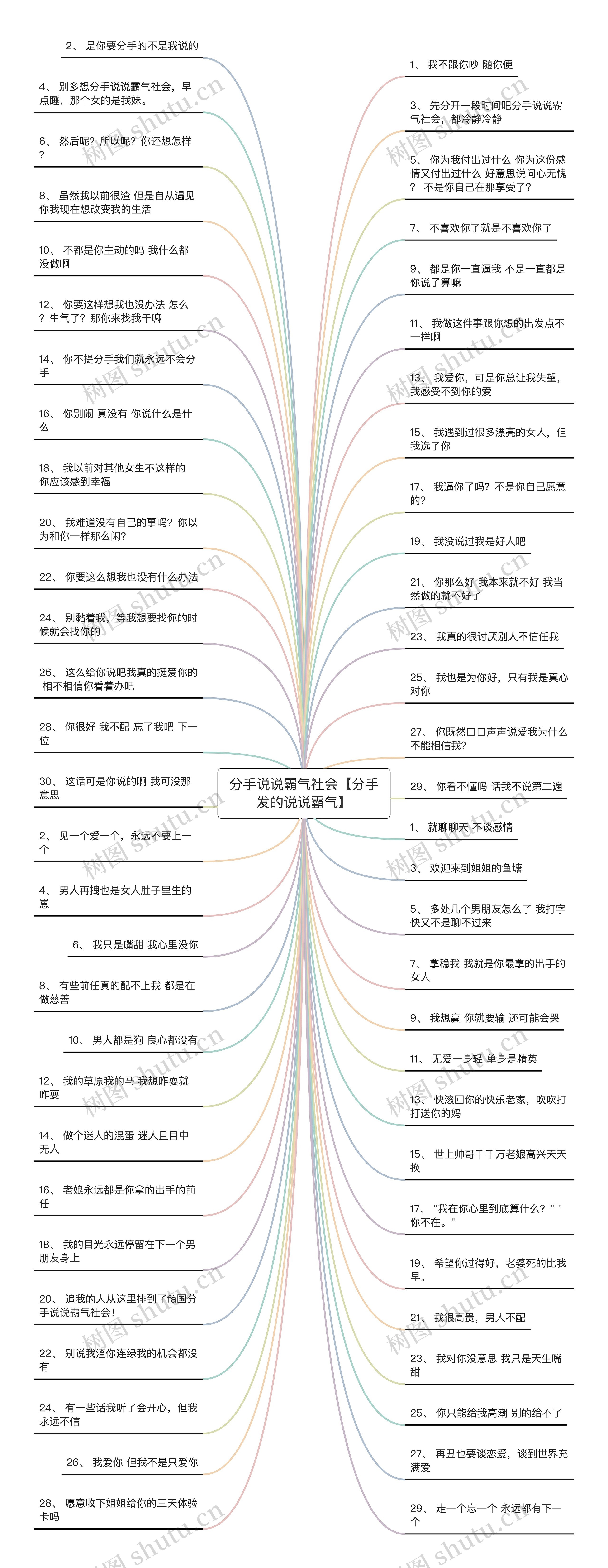 分手说说霸气社会【分手发的说说霸气】思维导图