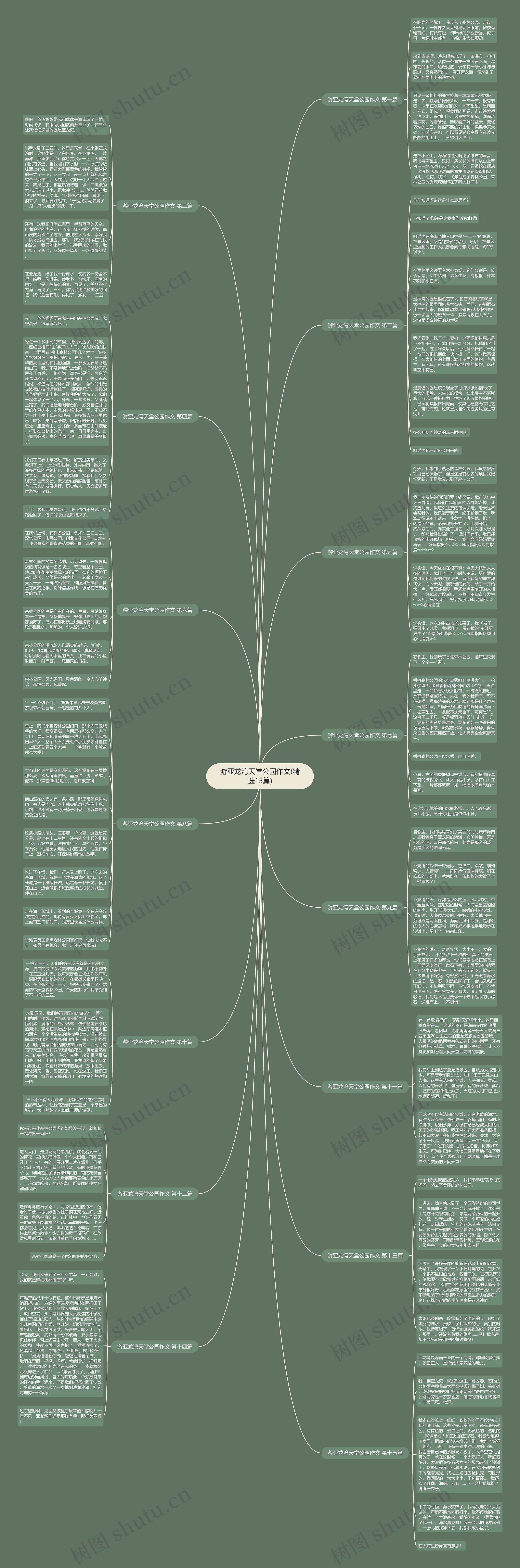 游亚龙湾天堂公园作文(精选15篇)思维导图