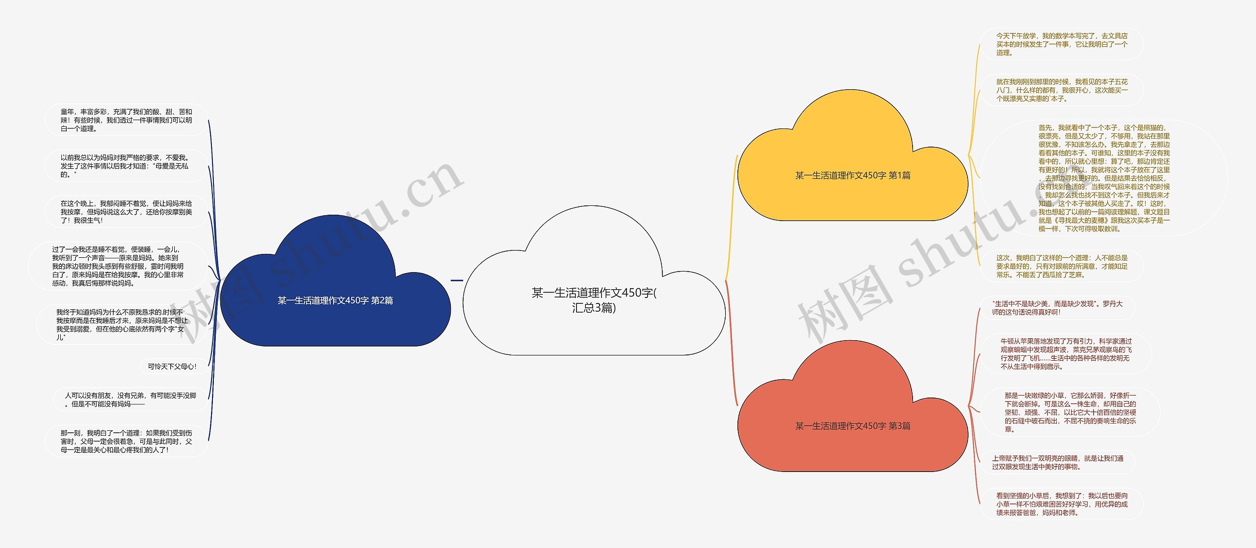 某一生活道理作文450字(汇总3篇)思维导图