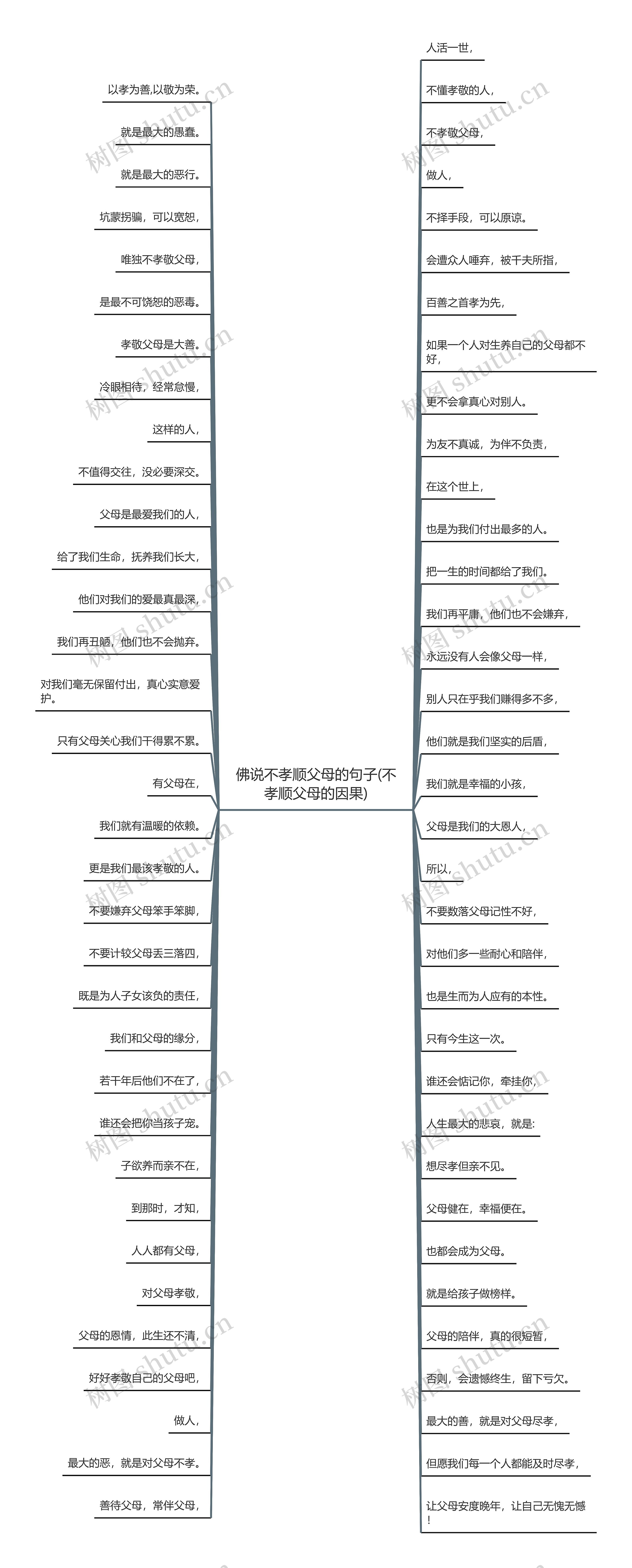 佛说不孝顺父母的句子(不孝顺父母的因果)思维导图