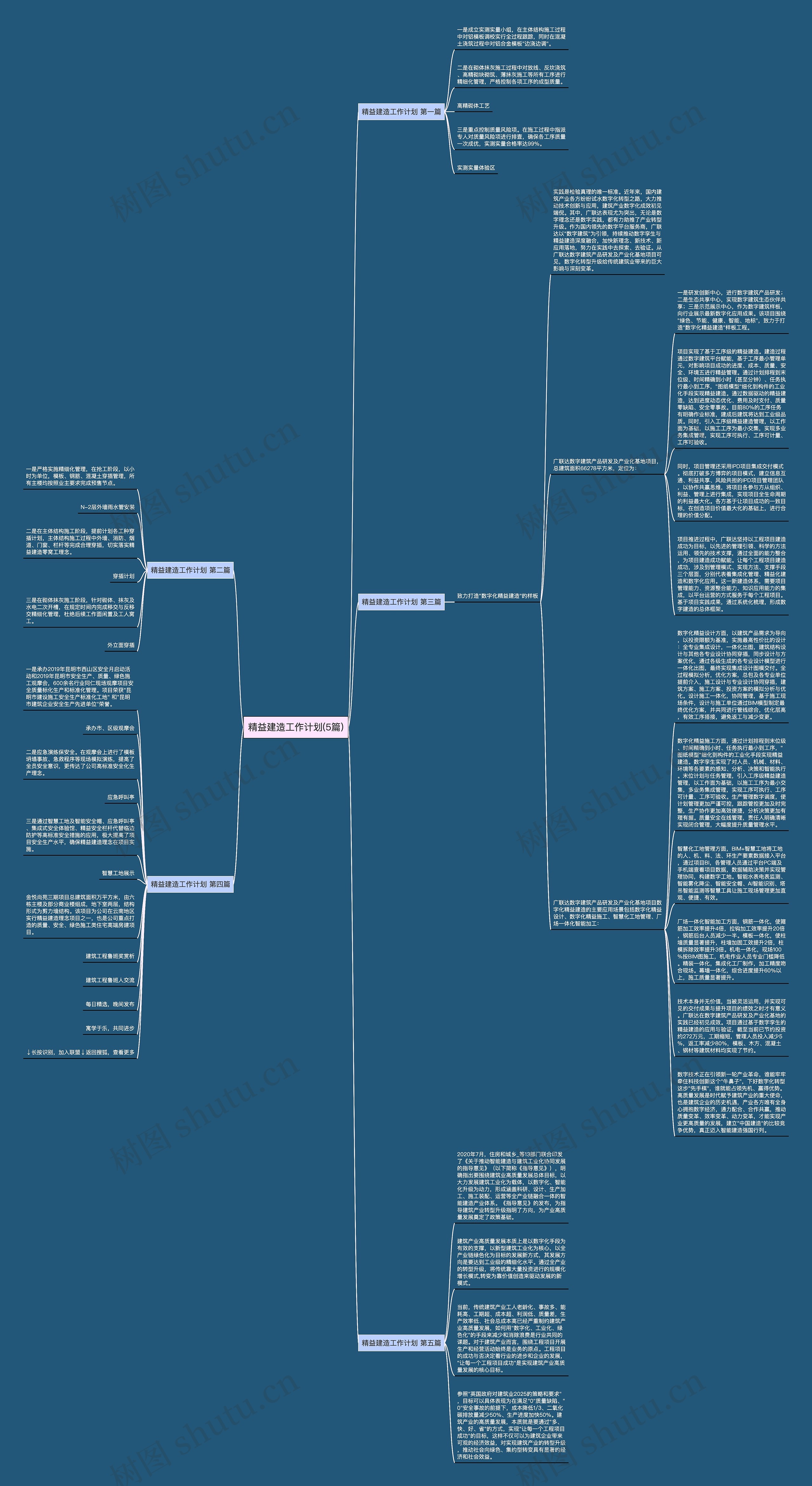 精益建造工作计划(5篇)思维导图