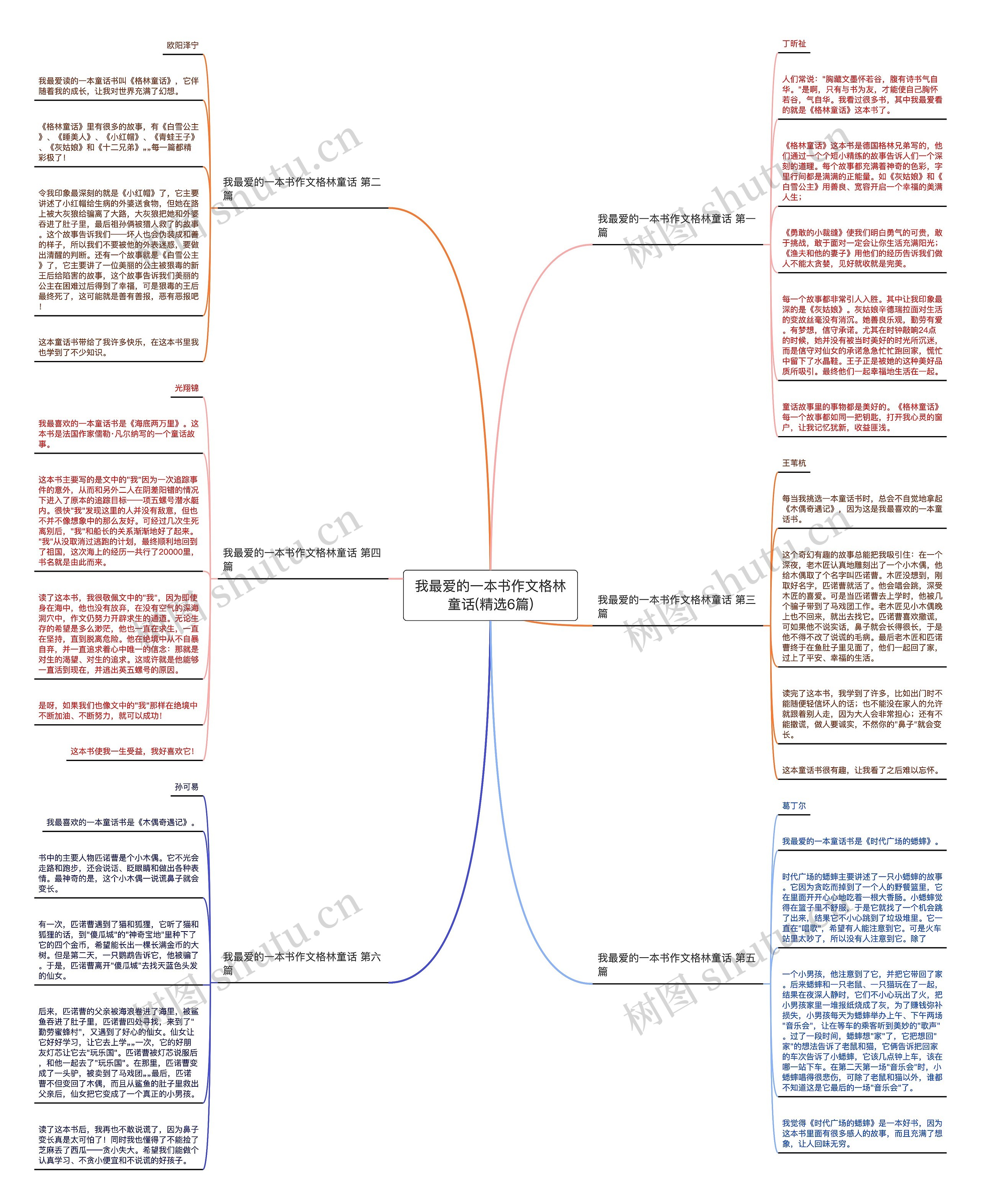 我最爱的一本书作文格林童话(精选6篇)思维导图