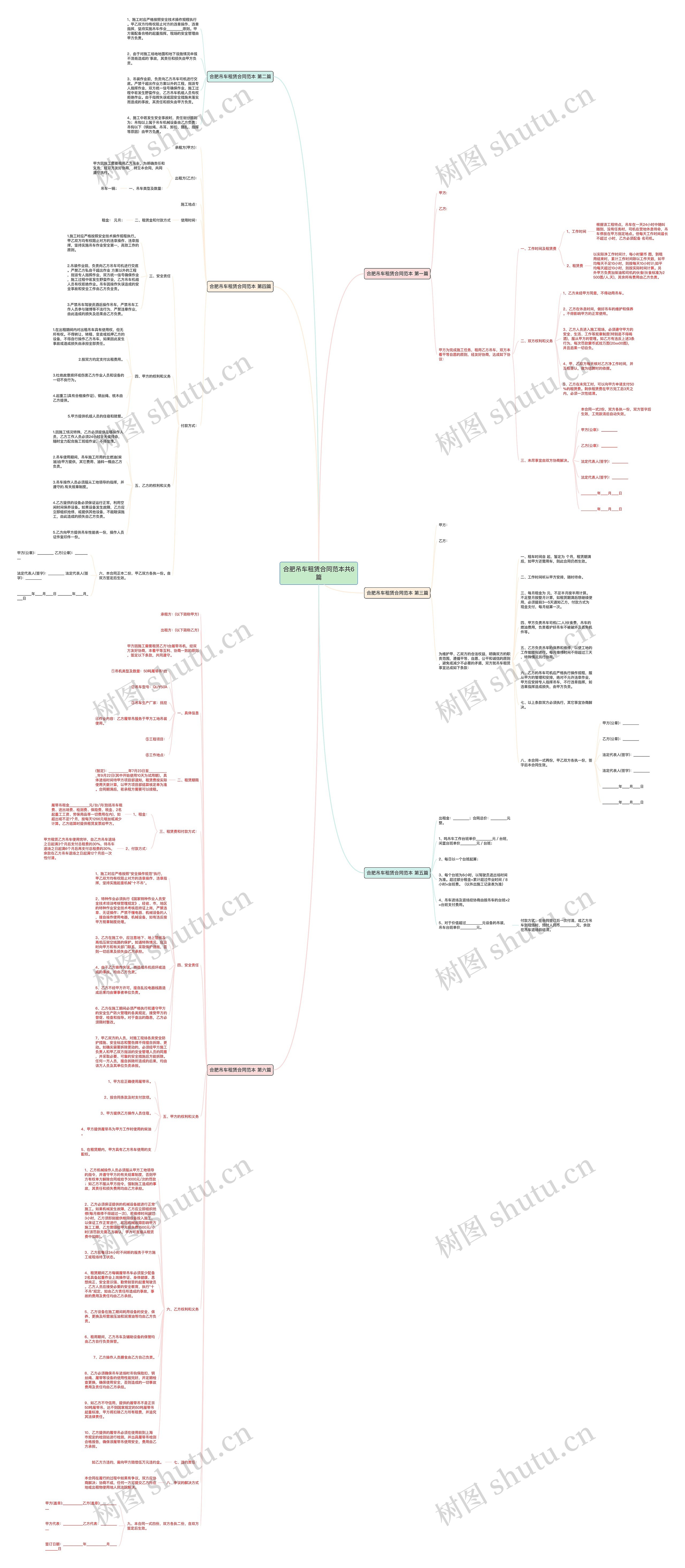 合肥吊车租赁合同范本共6篇思维导图