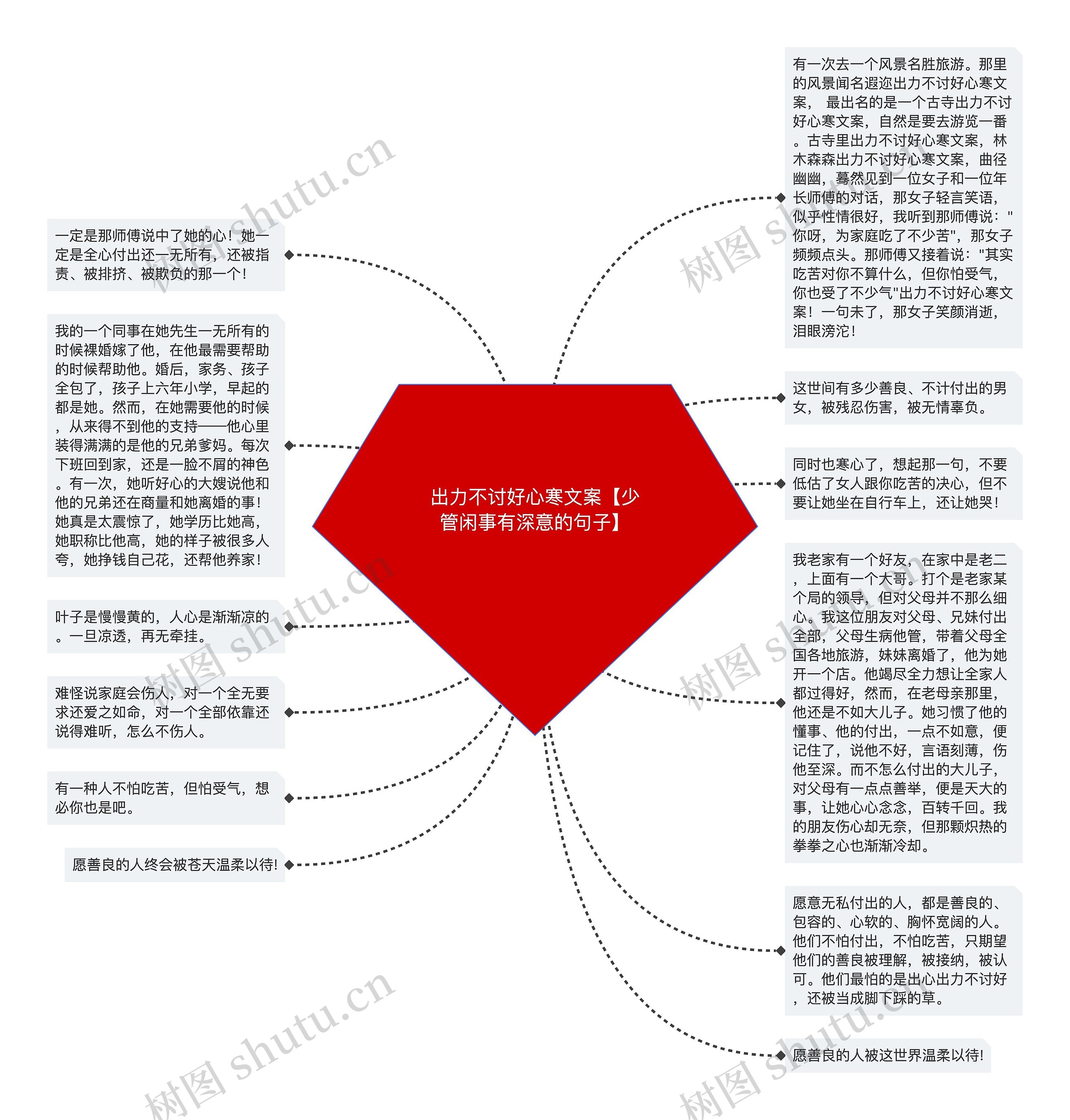 出力不讨好心寒文案【少管闲事有深意的句子】思维导图