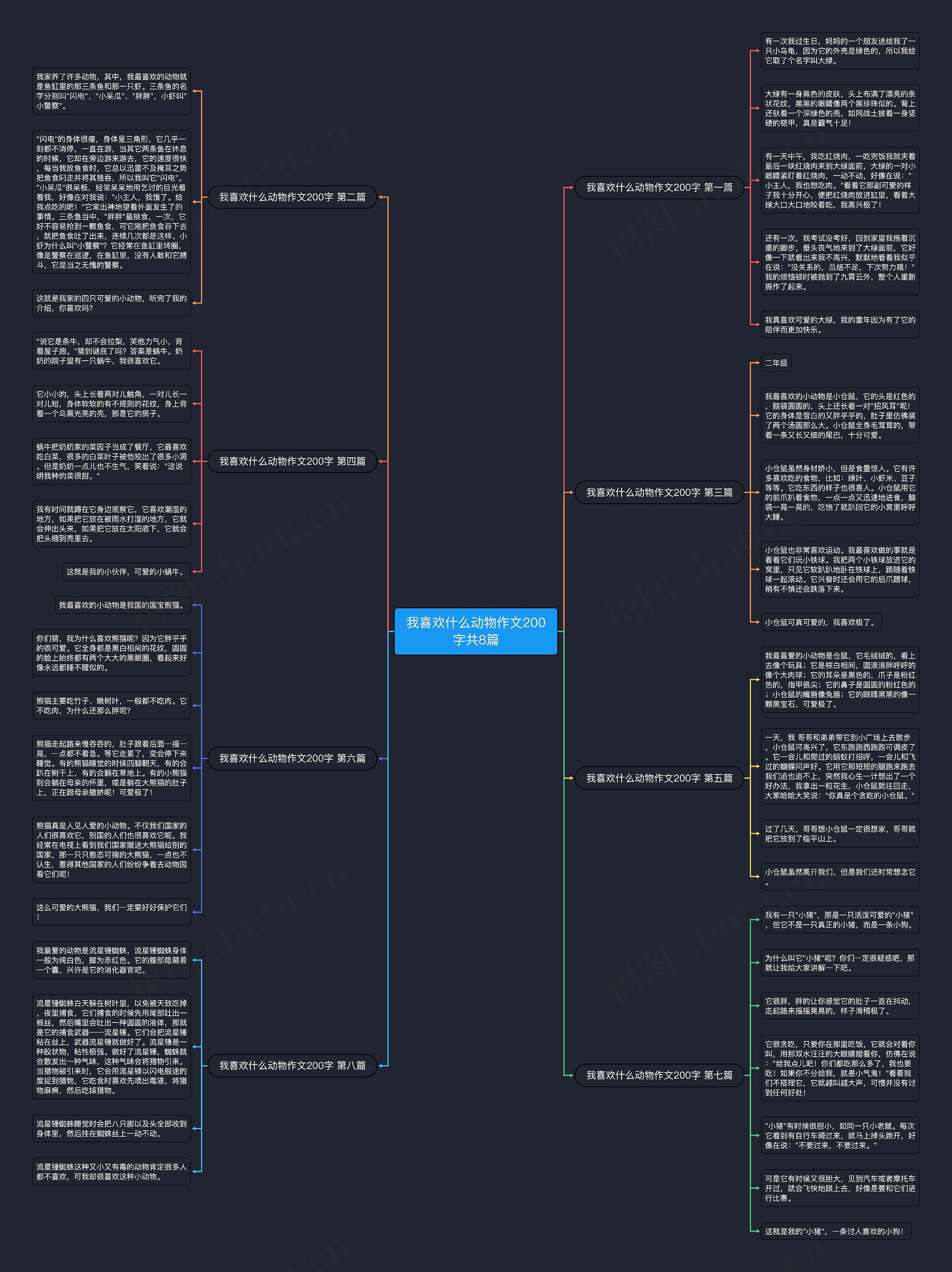 我喜欢什么动物作文200字共8篇 我喜欢什么动物作文200字共8篇