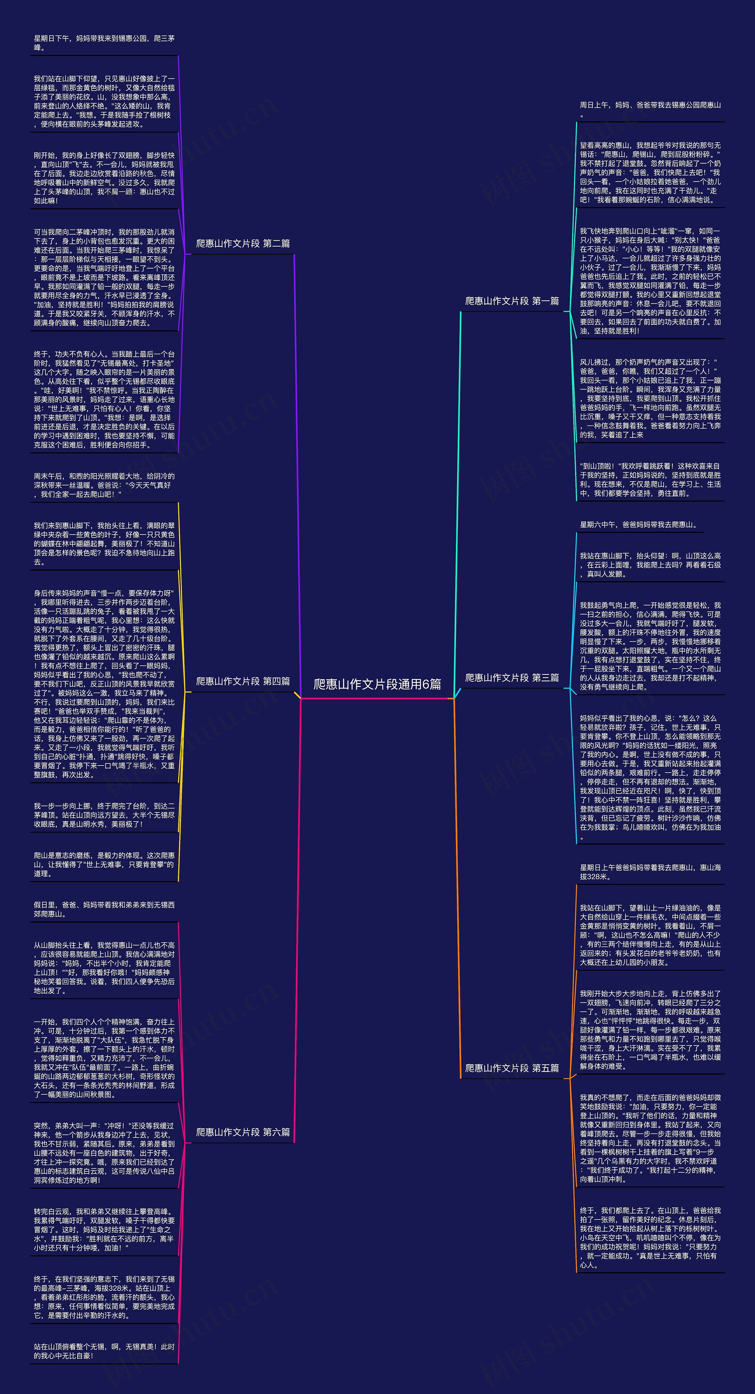 爬惠山作文片段通用6篇思维导图