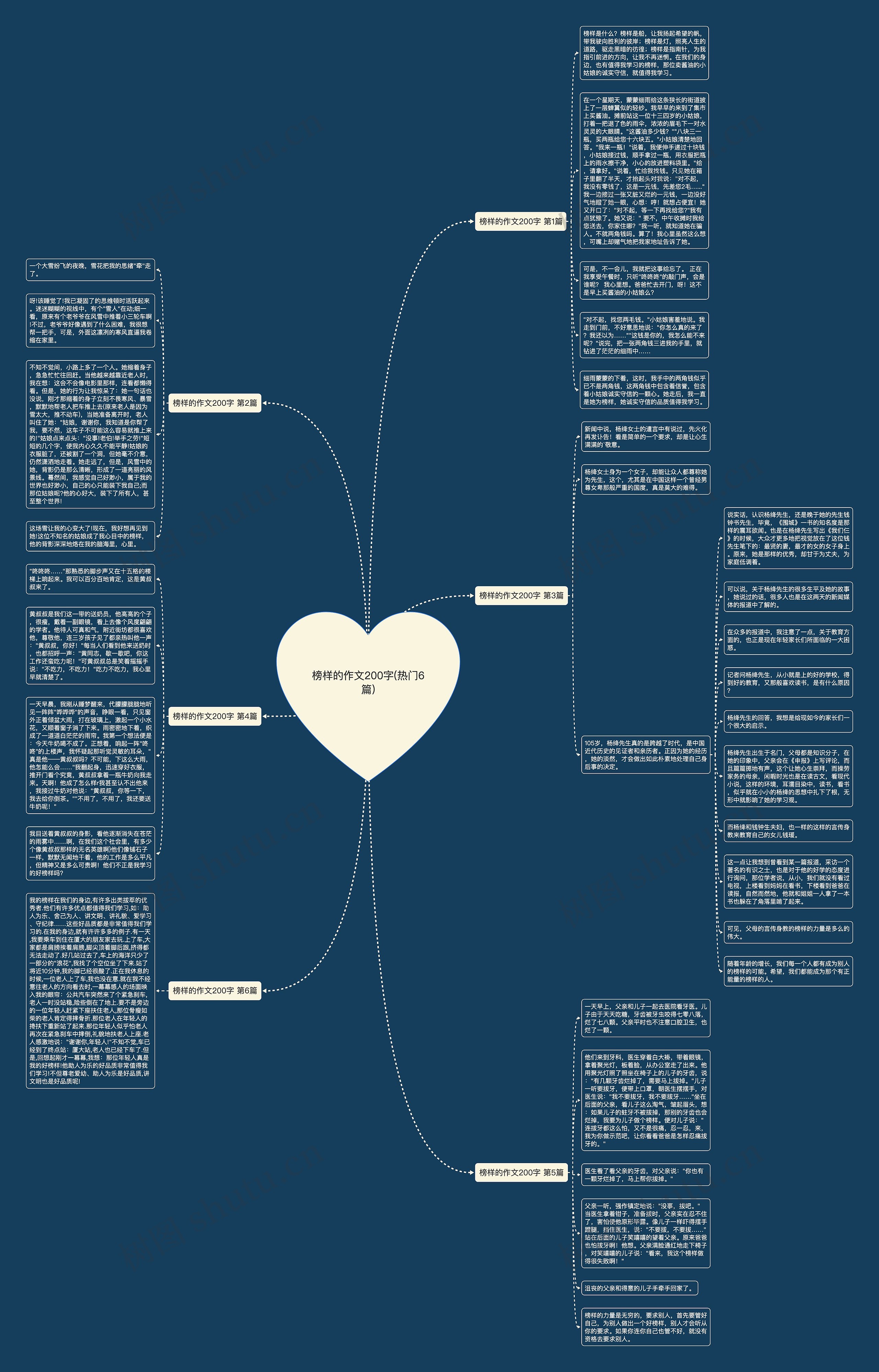 榜样的作文200字(热门6篇)思维导图