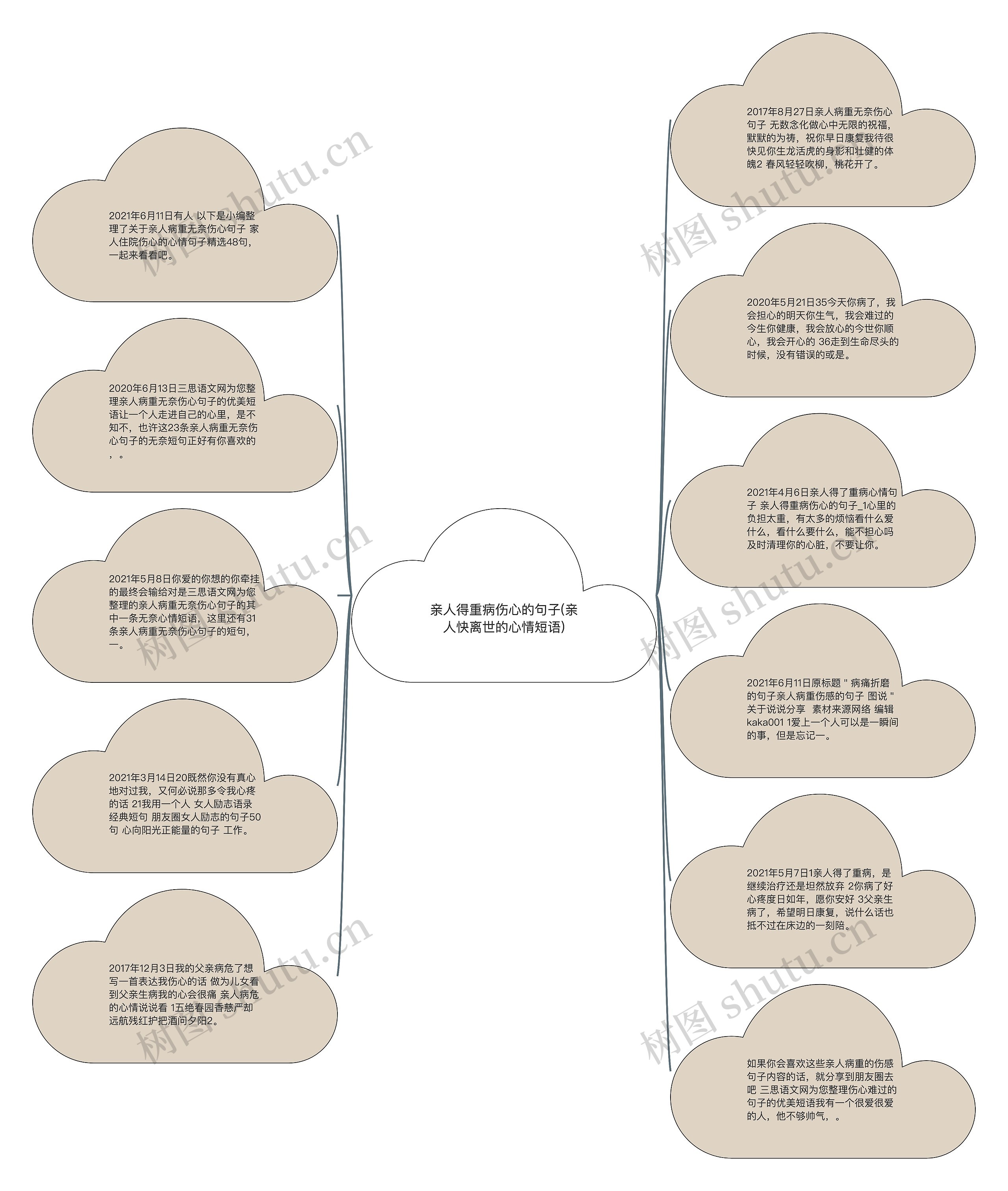 亲人得重病伤心的句子(亲人快离世的心情短语)思维导图