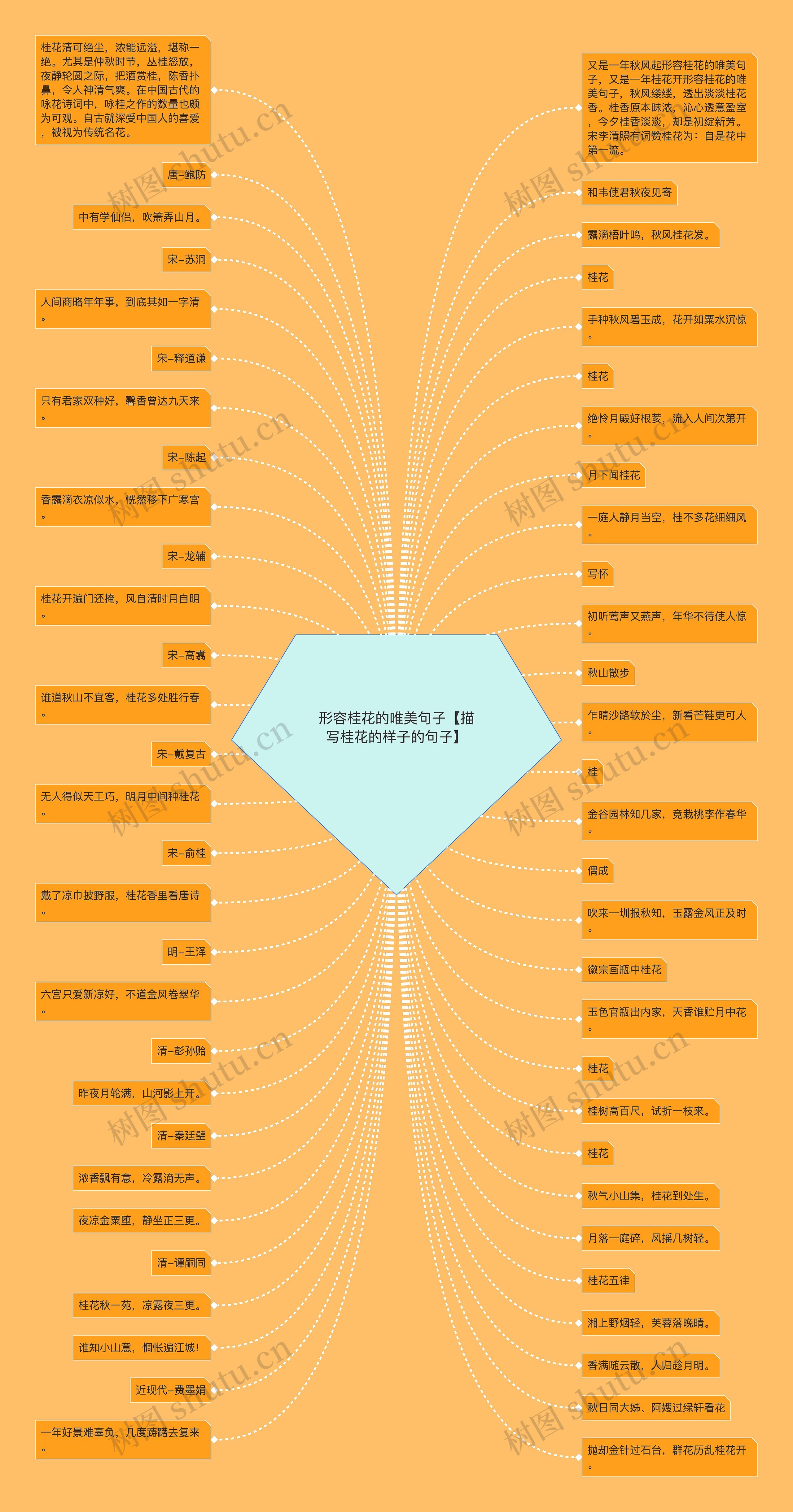 形容桂花的唯美句子【描写桂花的样子的句子】 形容桂花的唯美句子【描写桂花的样子的句子】