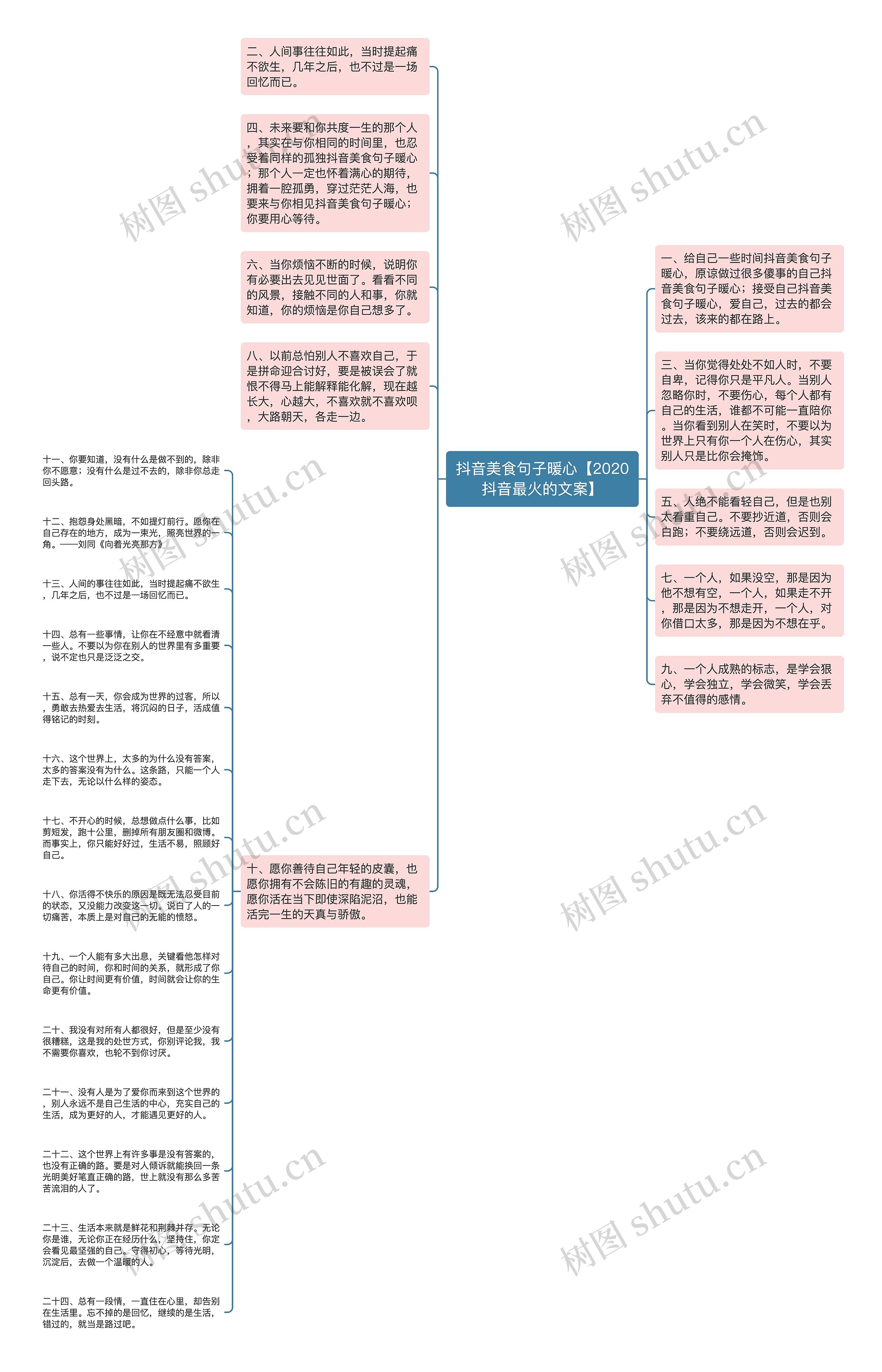 抖音美食句子暖心【2020抖音最火的文案】