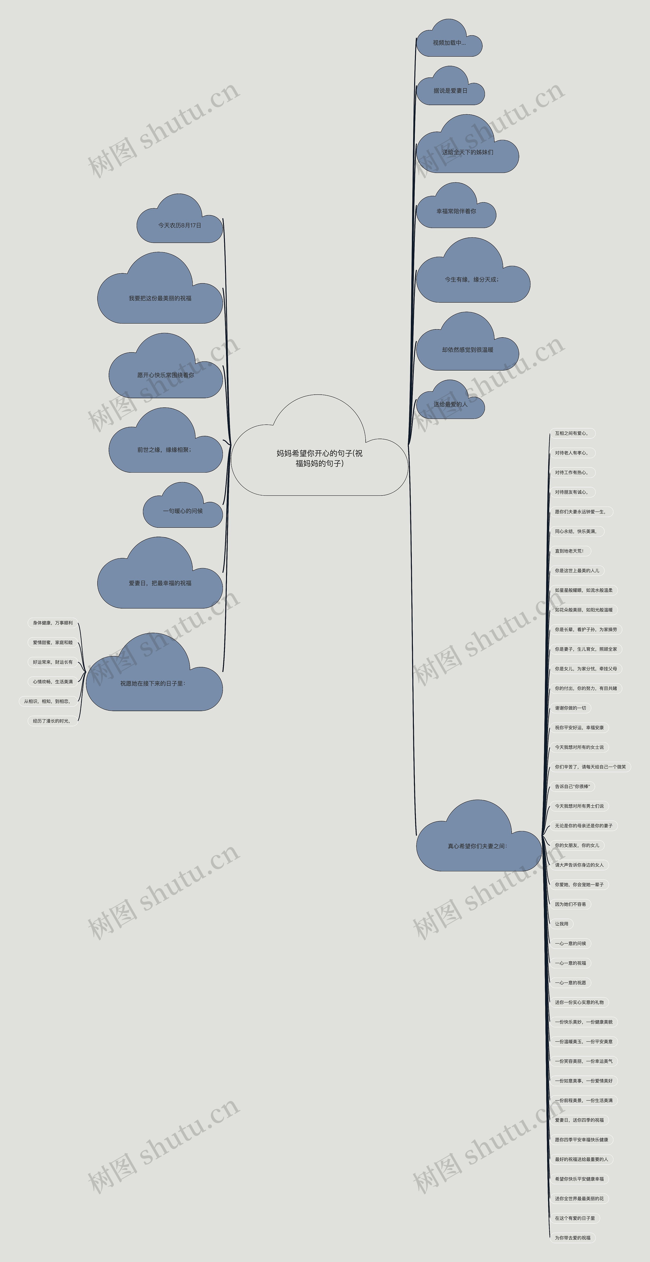 妈妈希望你开心的句子(祝福妈妈的句子)思维导图