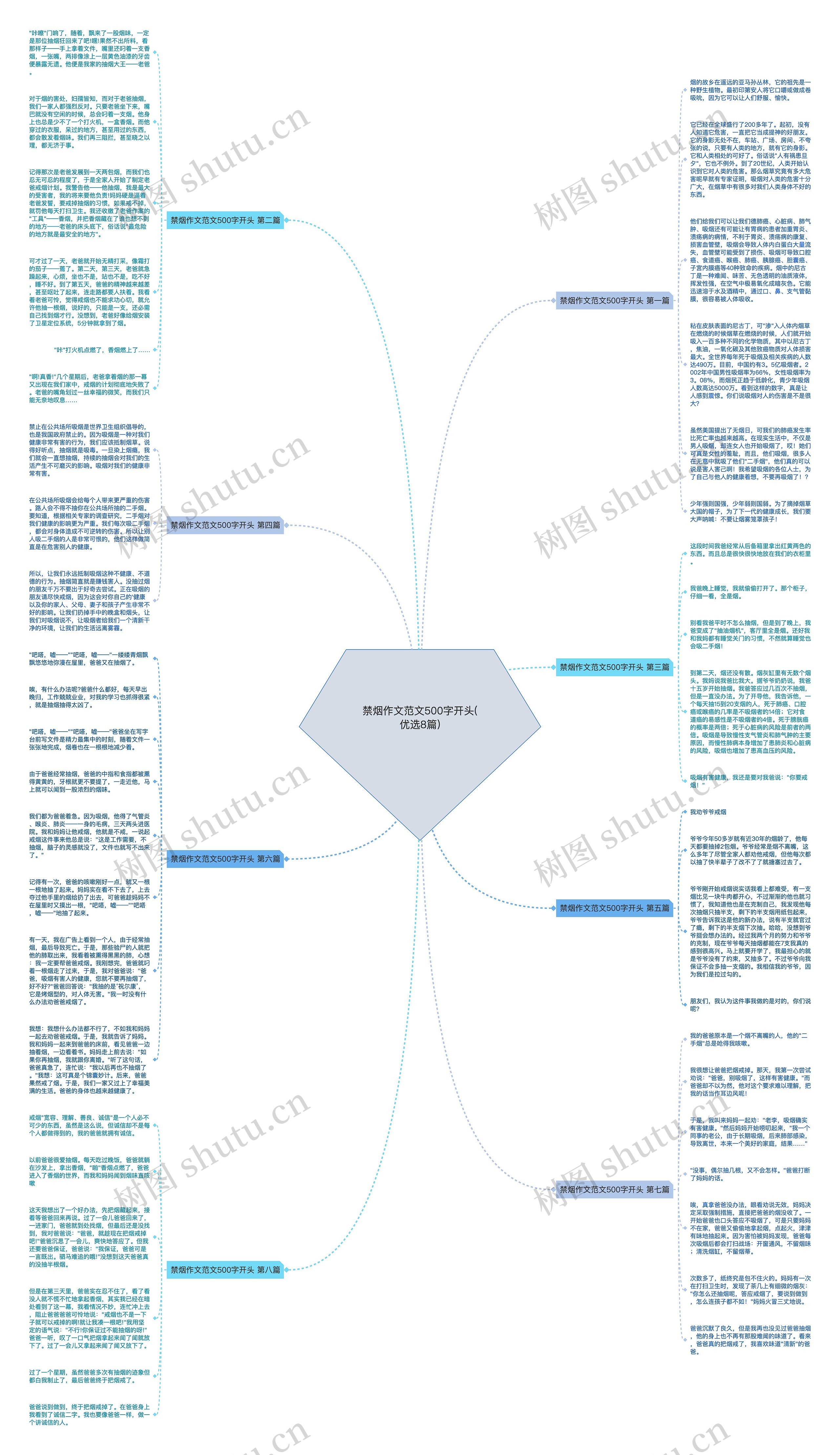 禁烟作文范文500字开头(优选8篇)思维导图