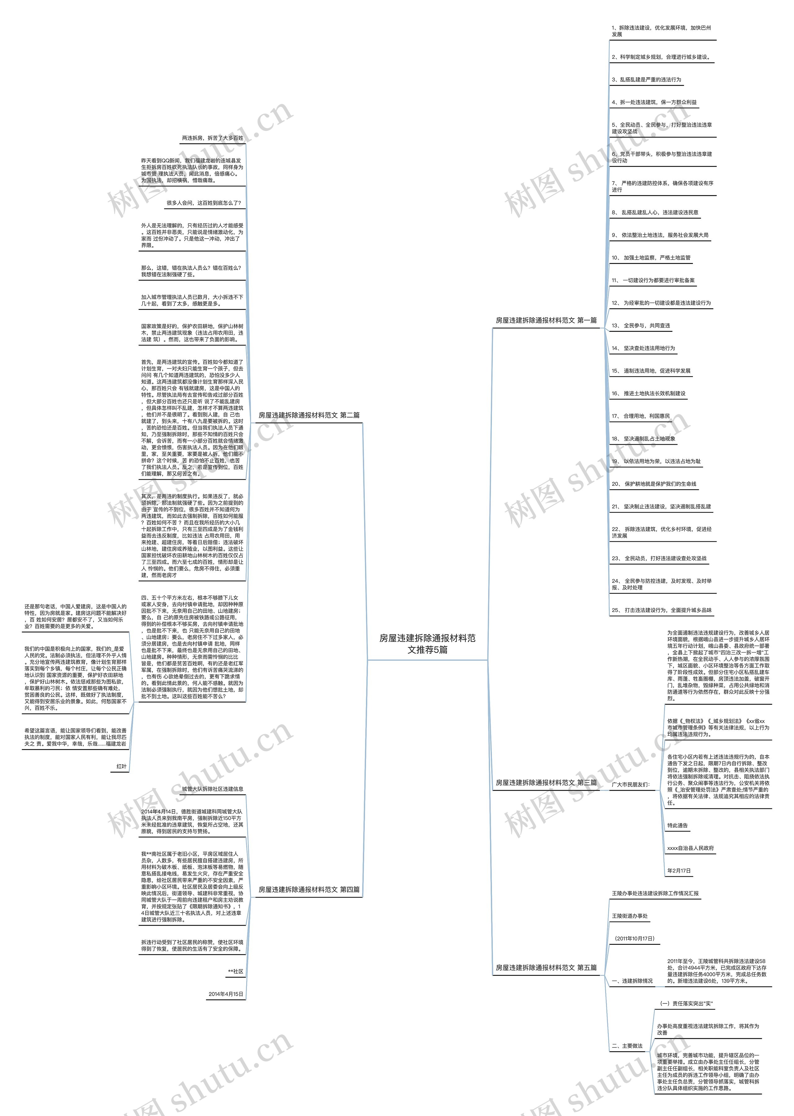 房屋违建拆除通报材料范文推荐5篇思维导图