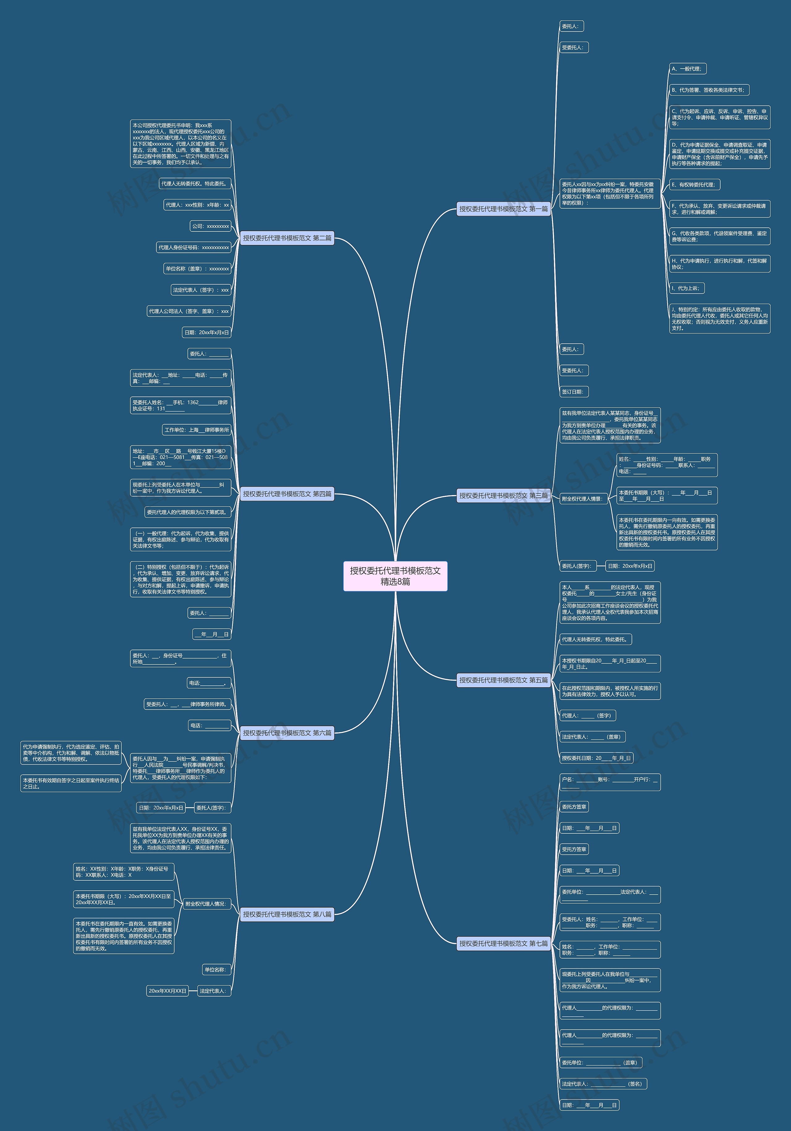 授权委托代理书范文精选8篇思维导图