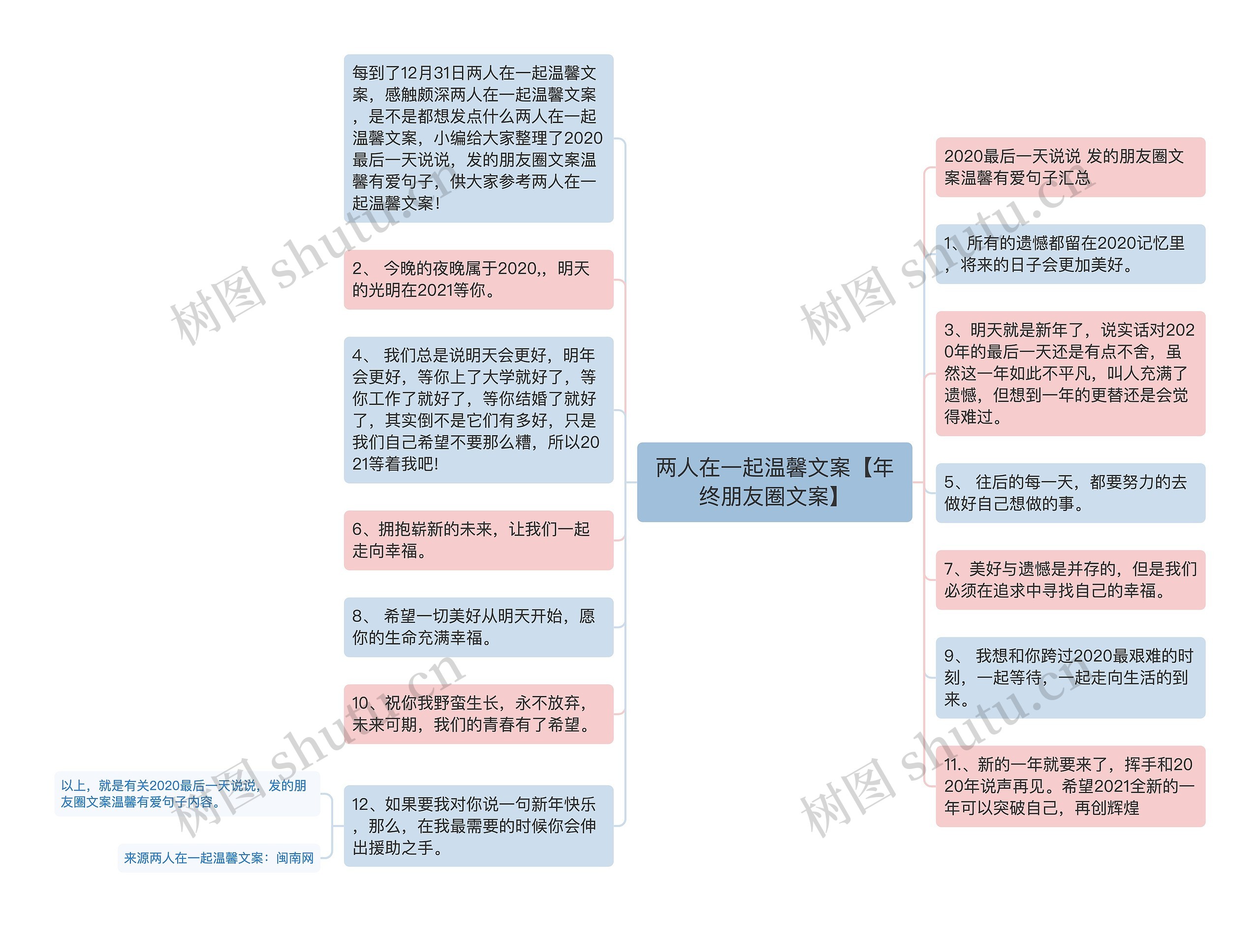 两人在一起温馨文案【年终朋友圈文案】