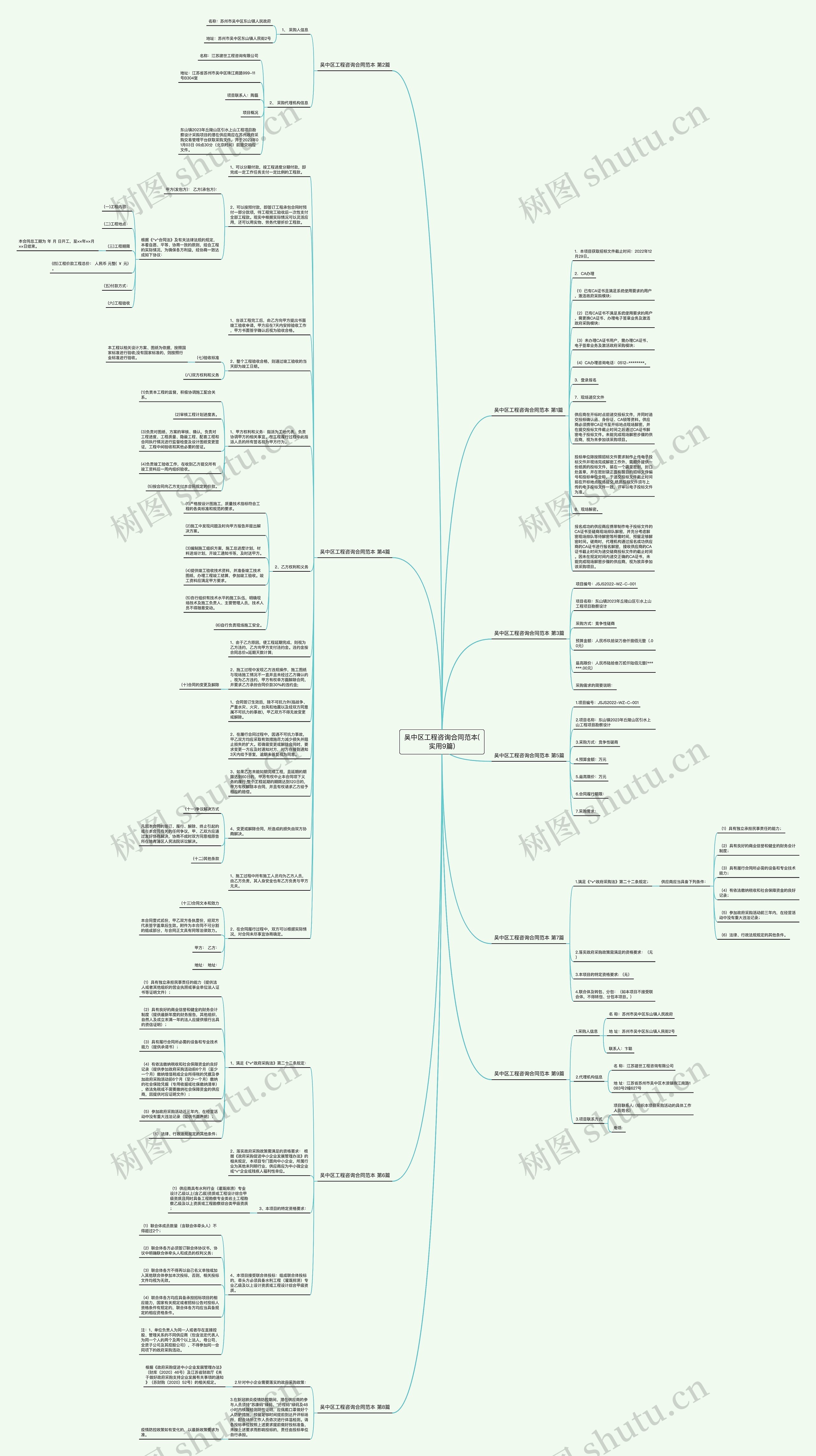 吴中区工程咨询合同范本(实用9篇)思维导图