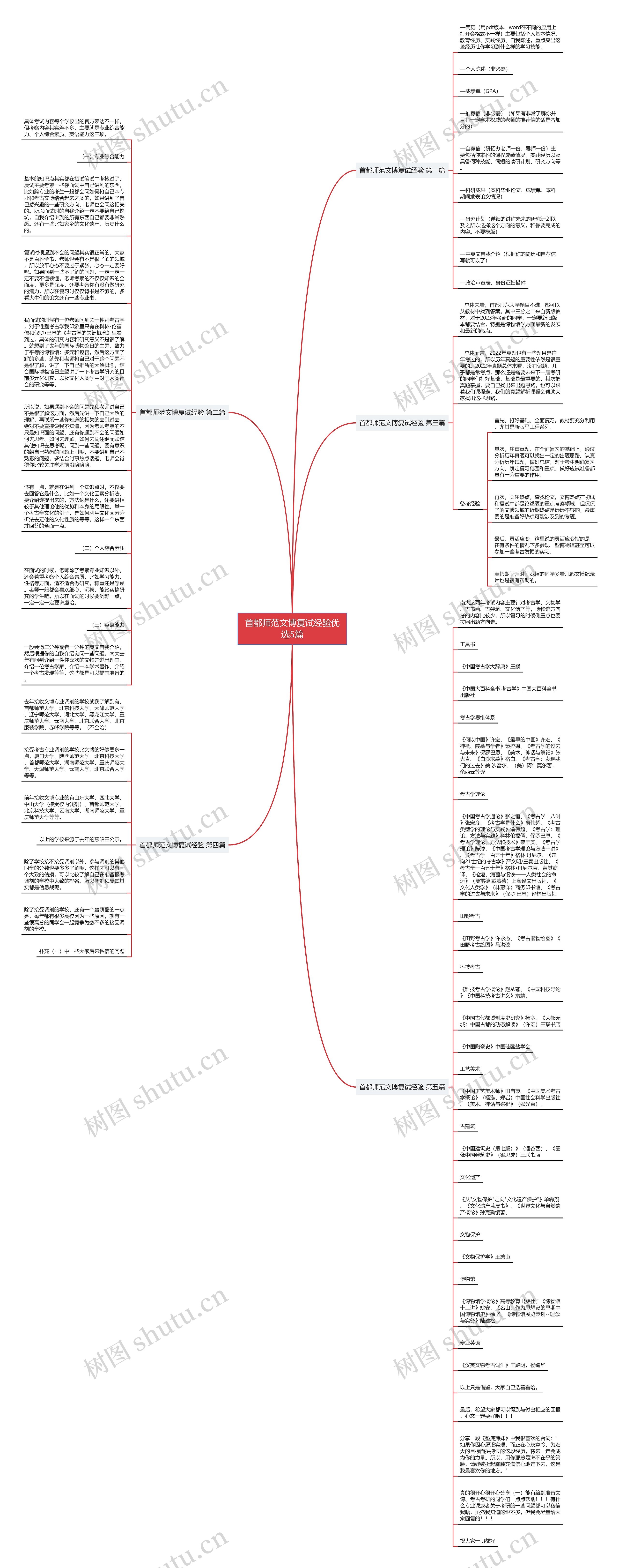 首都师范文博复试经验优选5篇思维导图
