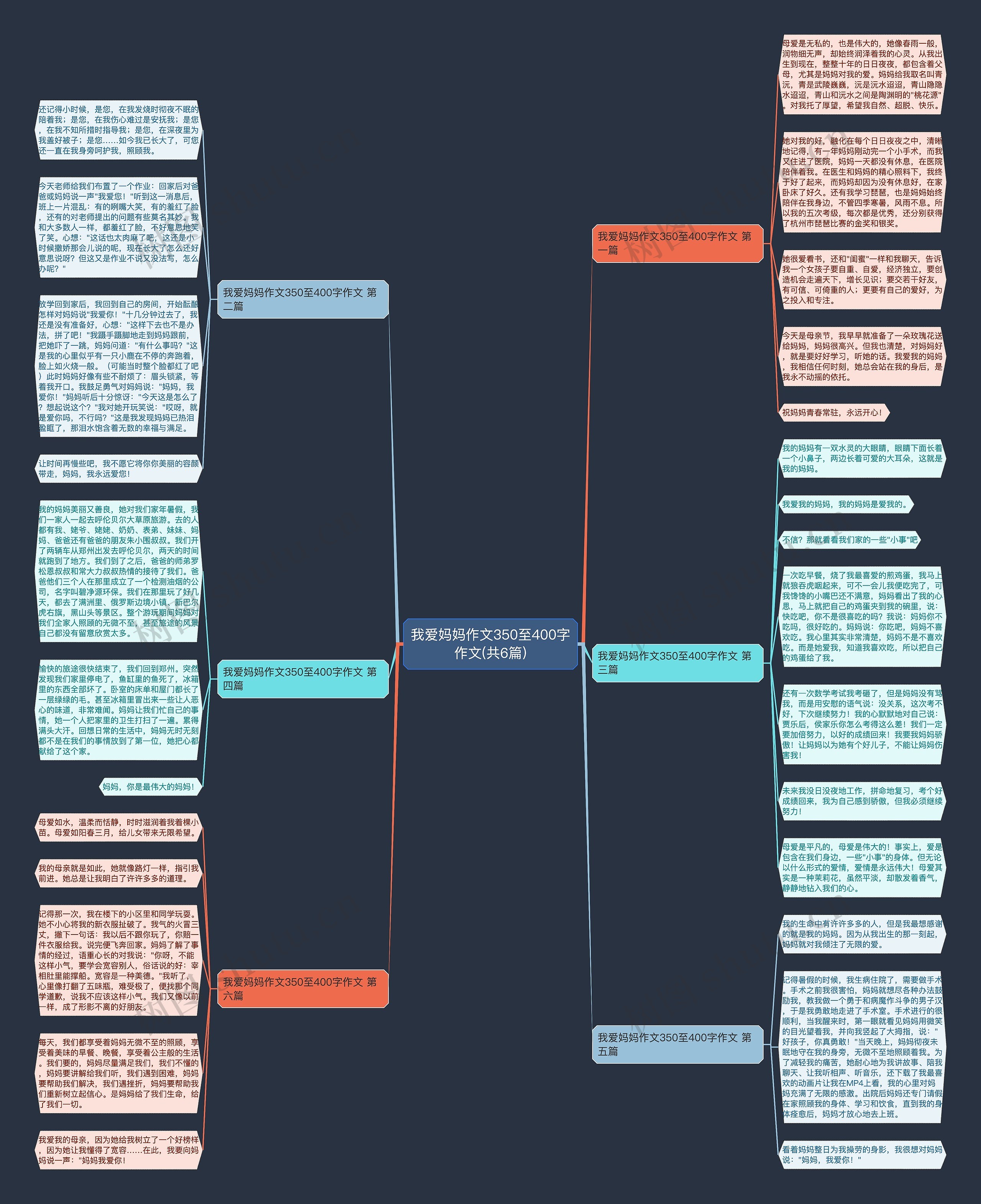 我爱妈妈作文350至400字作文(共6篇)思维导图