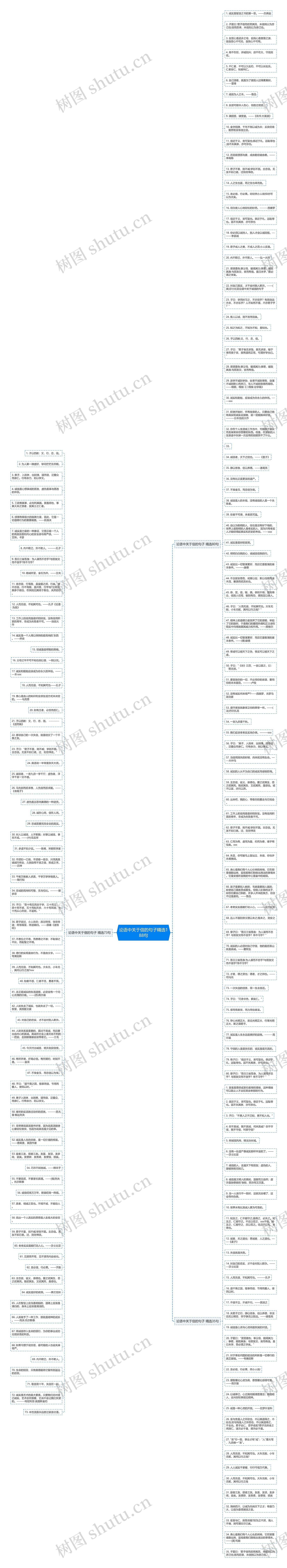 论语中关于信的句子精选188句思维导图