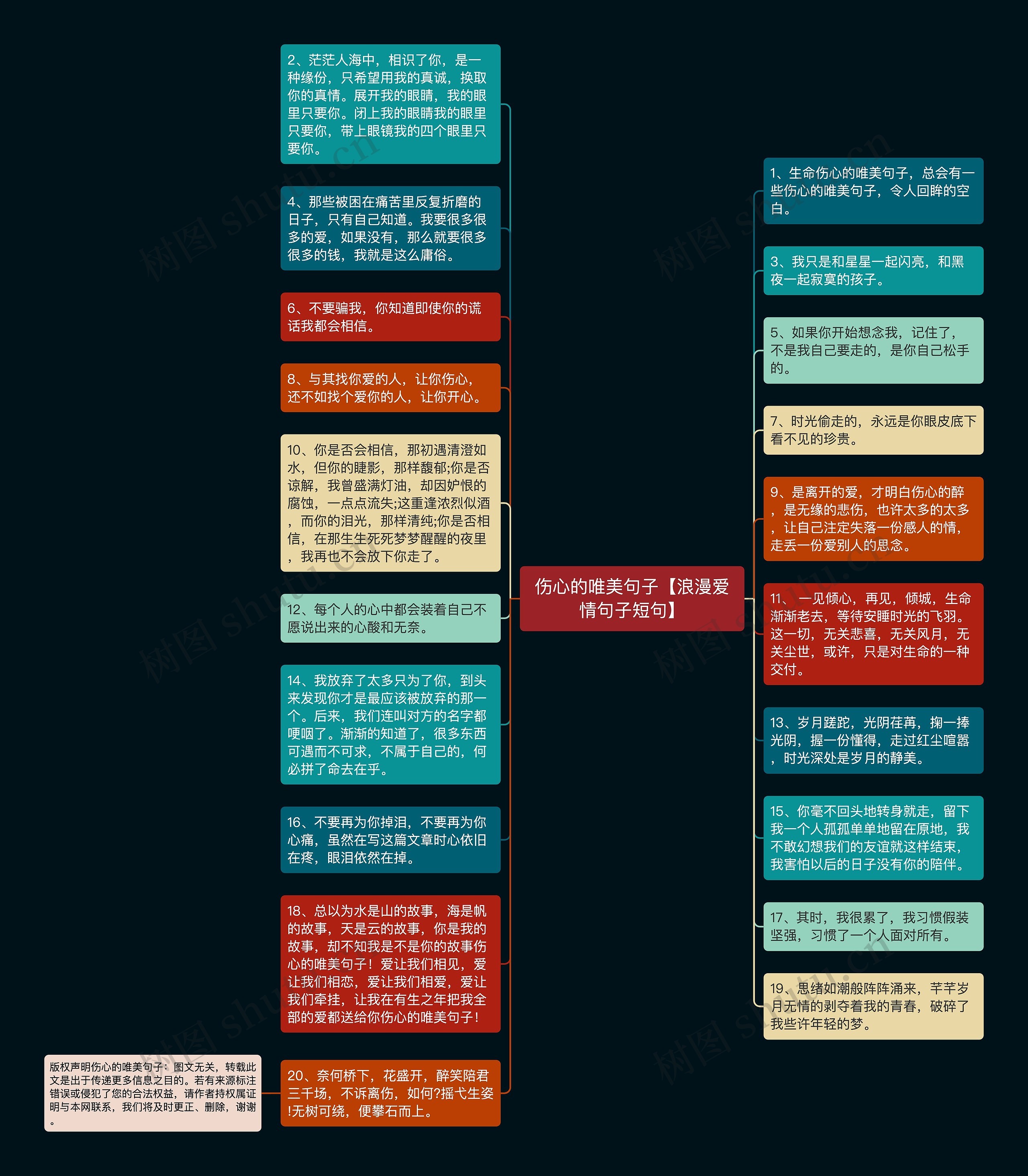 伤心的唯美句子【浪漫爱情句子短句】思维导图