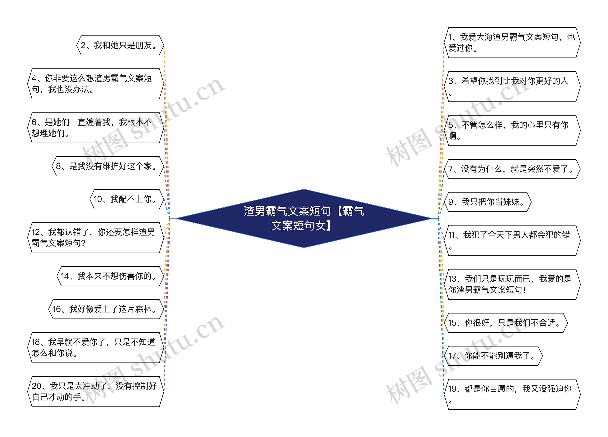 渣男霸气文案短句【霸气文案短句女】思维导图