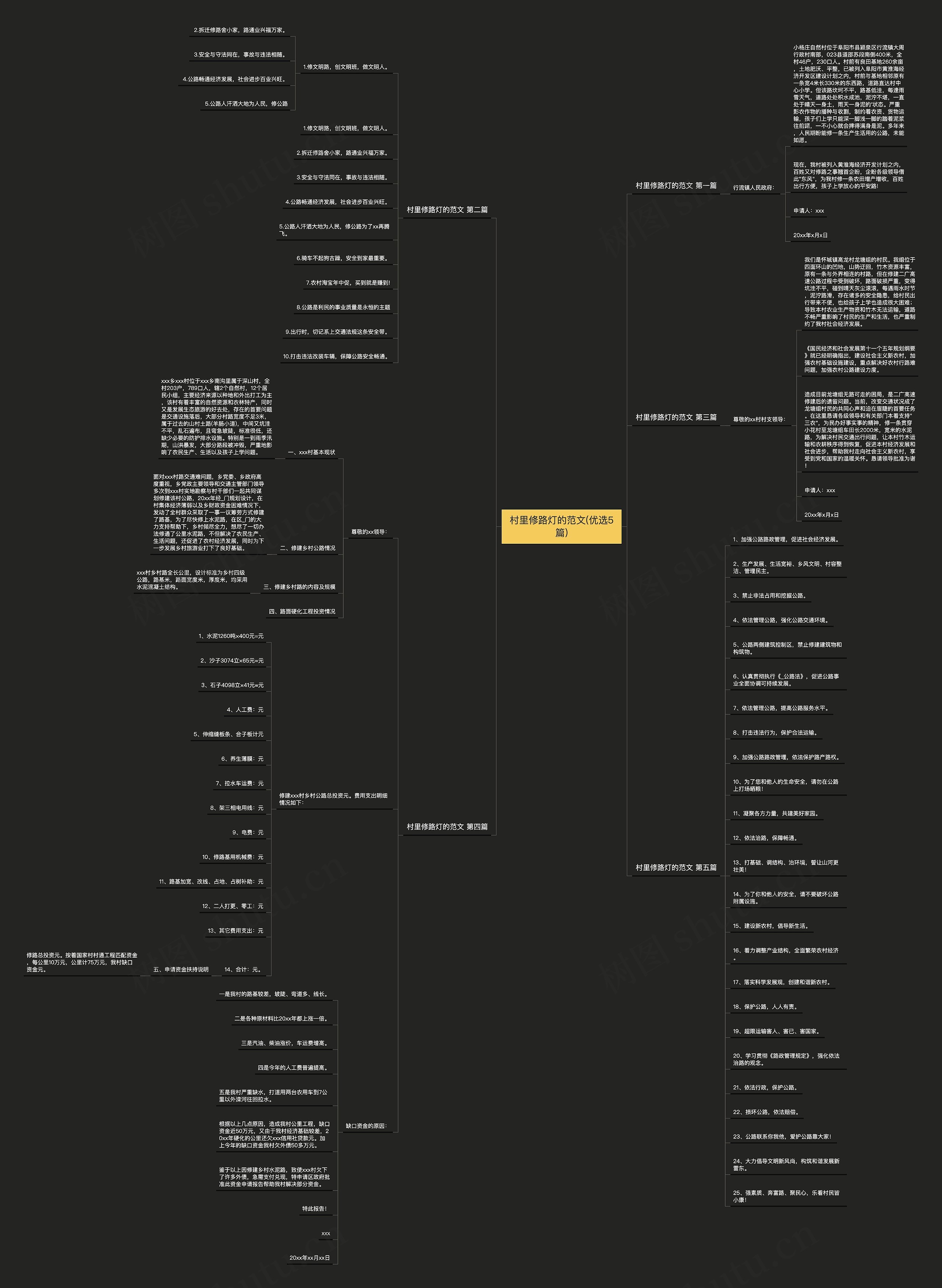 村里修路灯的范文(优选5篇)思维导图