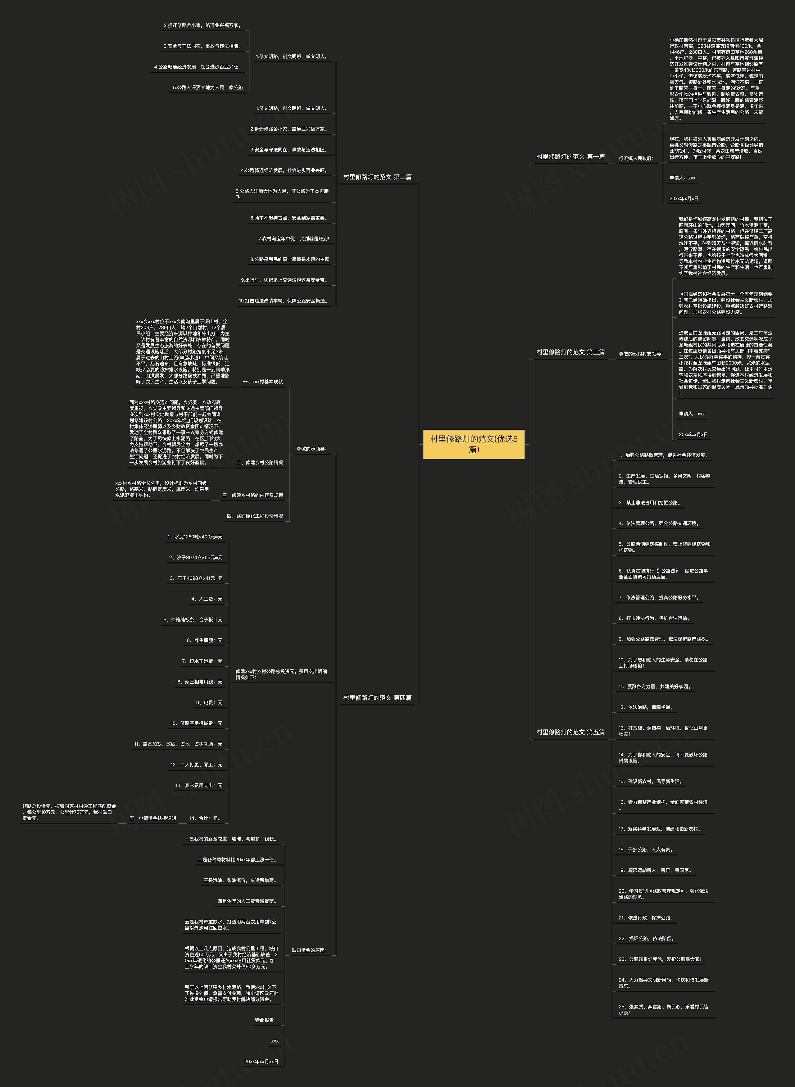 村里修路灯的范文(优选5篇) 村里修路灯的范文(优选5篇)