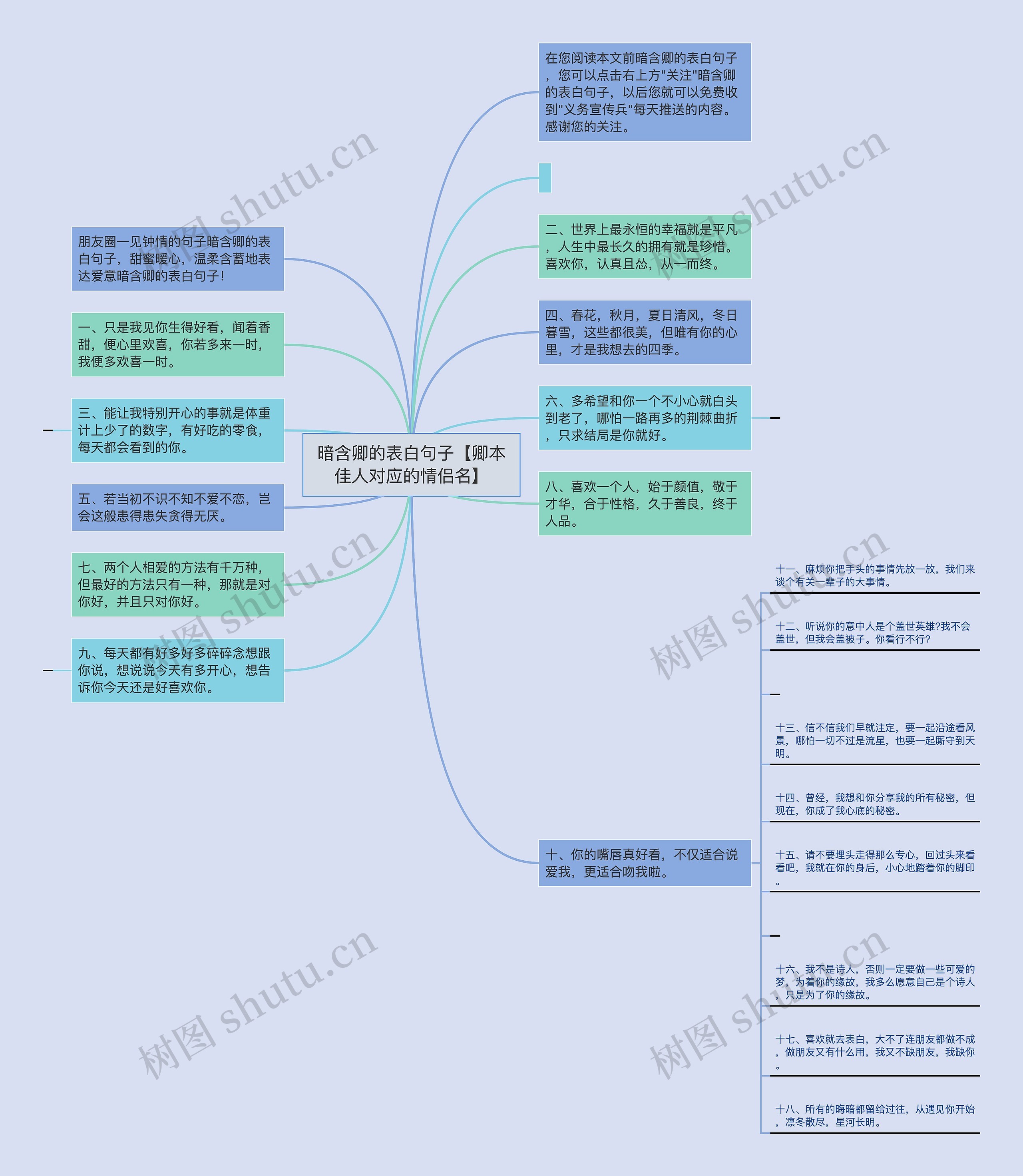 暗含卿的表白句子【卿本佳人对应的情侣名】思维导图