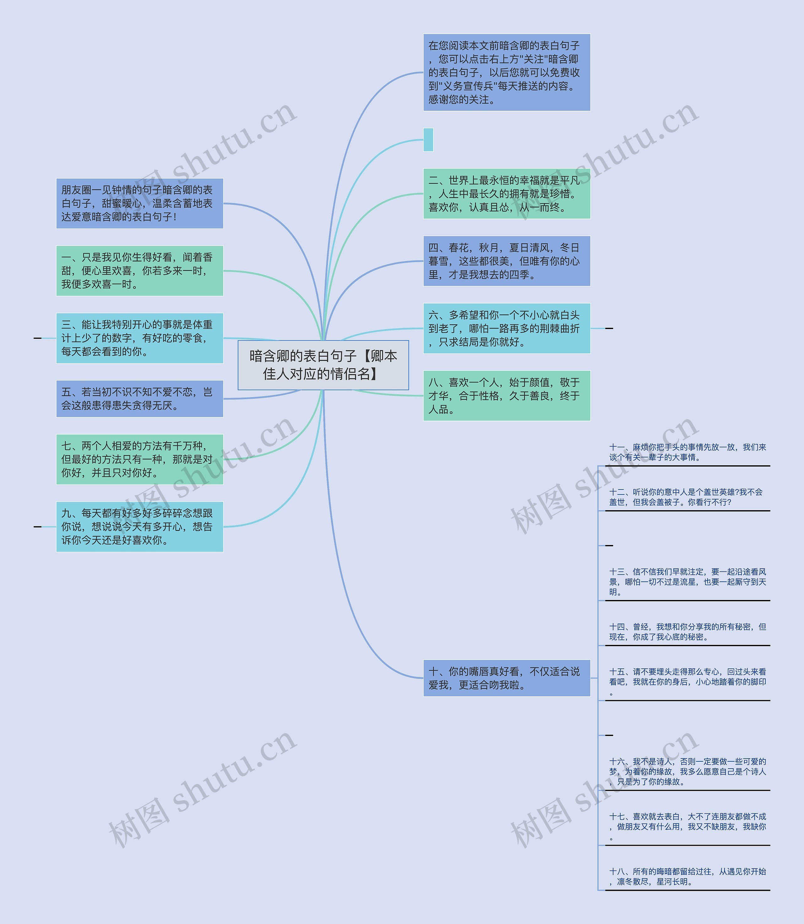 暗含卿的表白句子【卿本佳人对应的情侣名】思维导图高清图 暗含卿的表白句子【卿本佳人对应的情侣名】思维导图