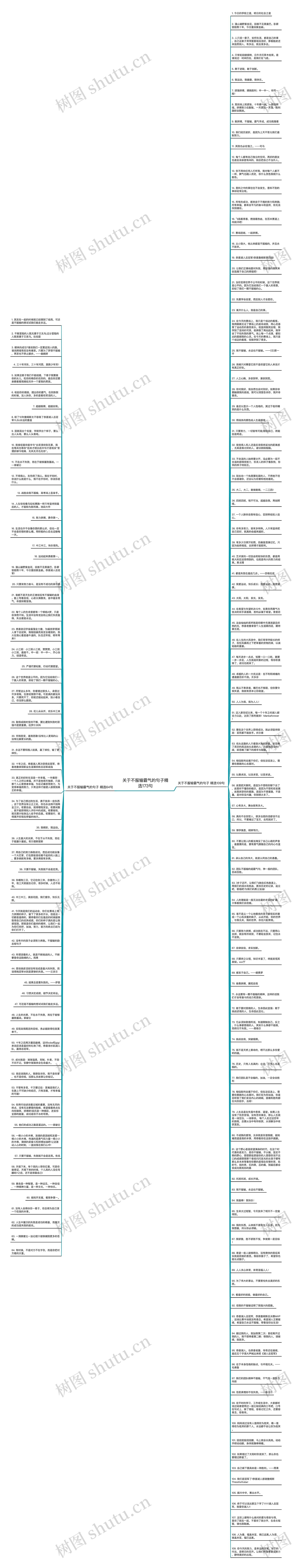 关于不服输霸气的句子精选173句思维导图