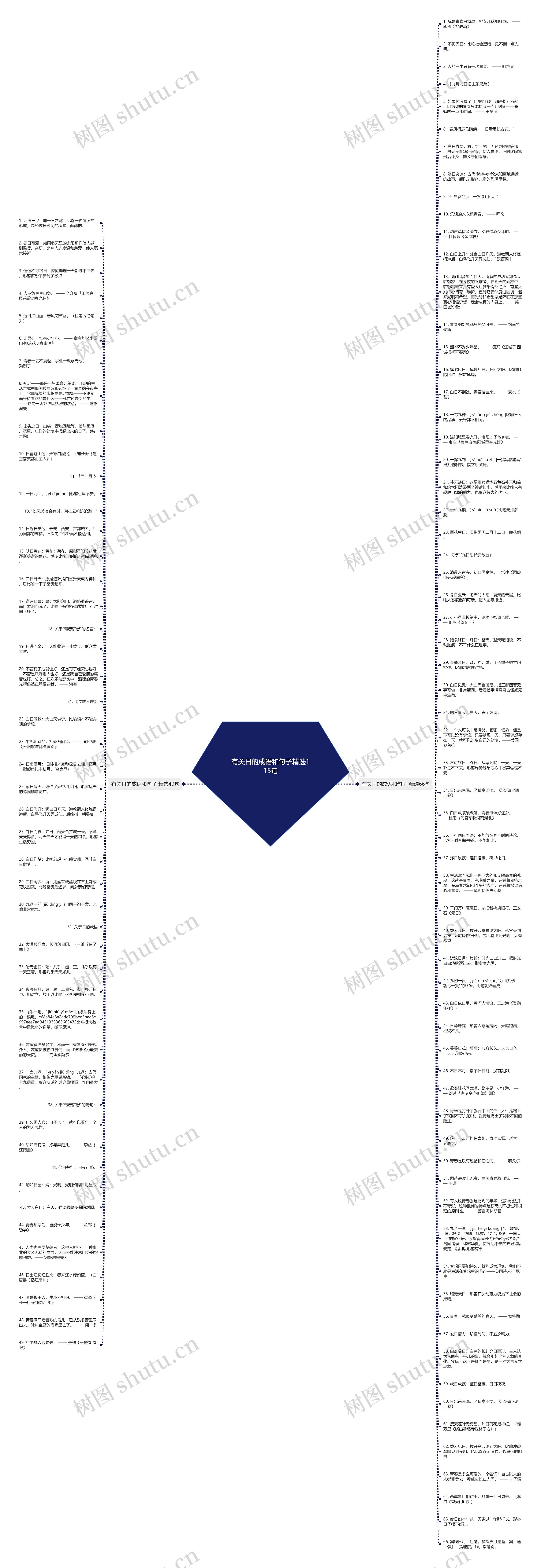 有关日的成语和句子精选115句思维导图