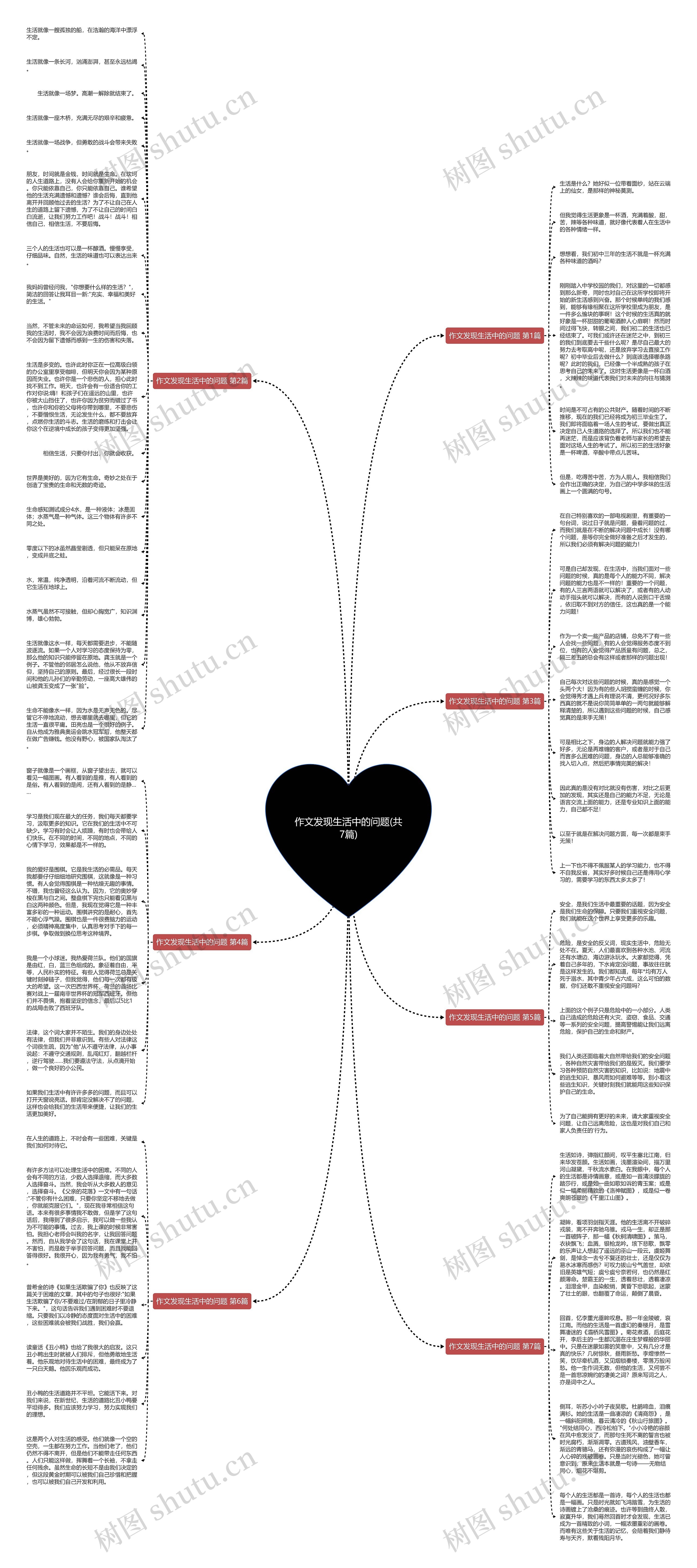 作文发现生活中的问题(共7篇)思维导图