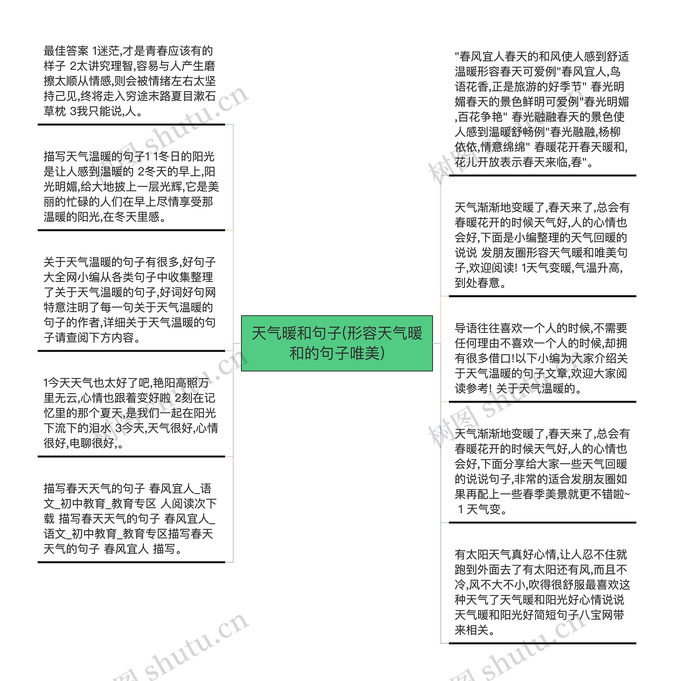 天气暖和句子(形容天气暖和的句子唯美)思维导图