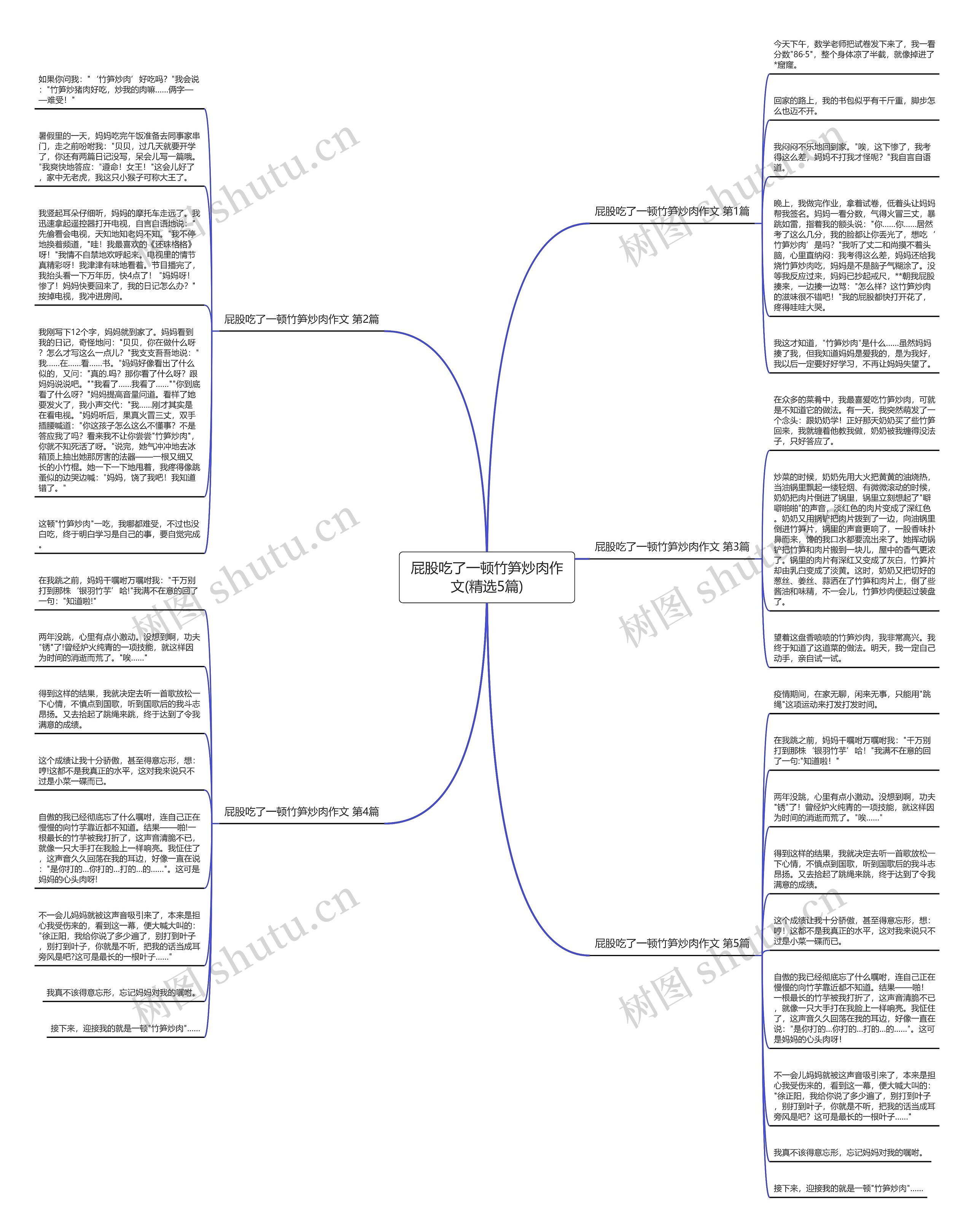 屁股吃了一顿竹笋炒肉作文(精选5篇)思维导图