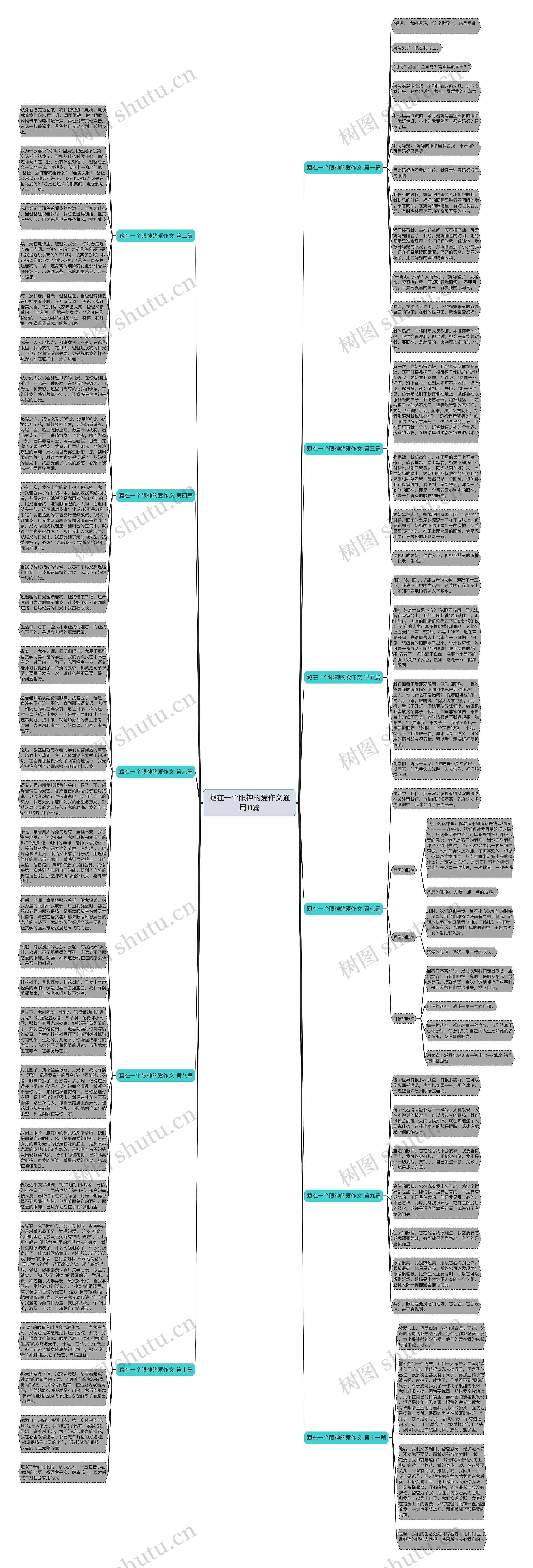 藏在一个眼神的爱作文通用11篇思维导图