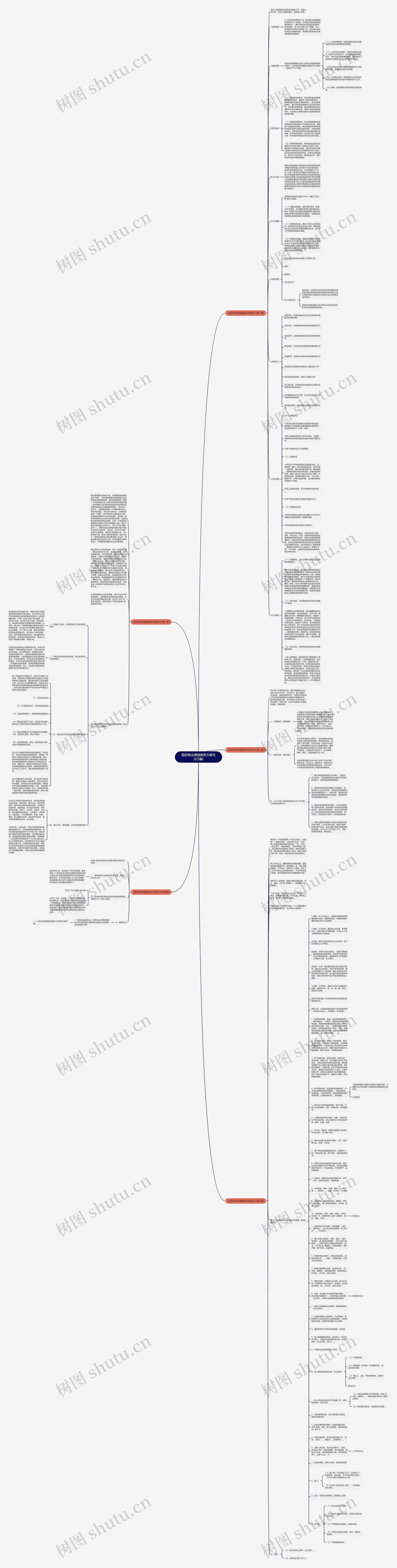 园区物业增值服务方案范文(5篇)思维导图