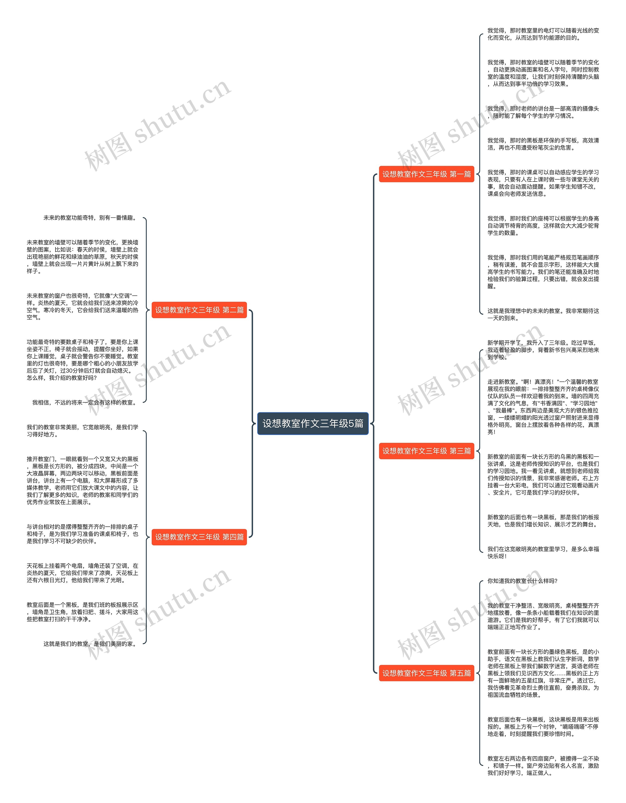 设想教室作文三年级5篇 设想教室作文三年级5篇