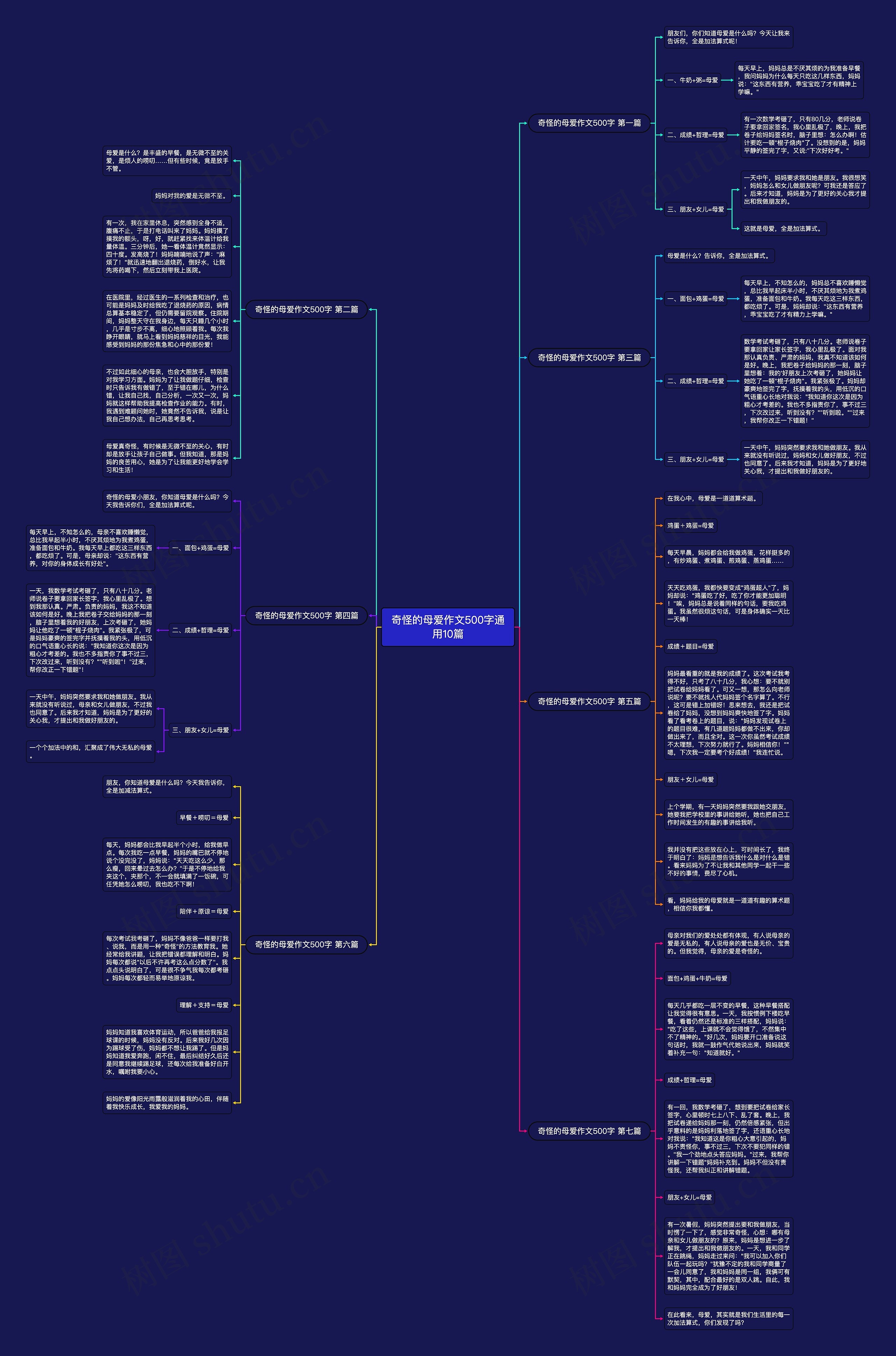 奇怪的母爱作文500字通用10篇思维导图