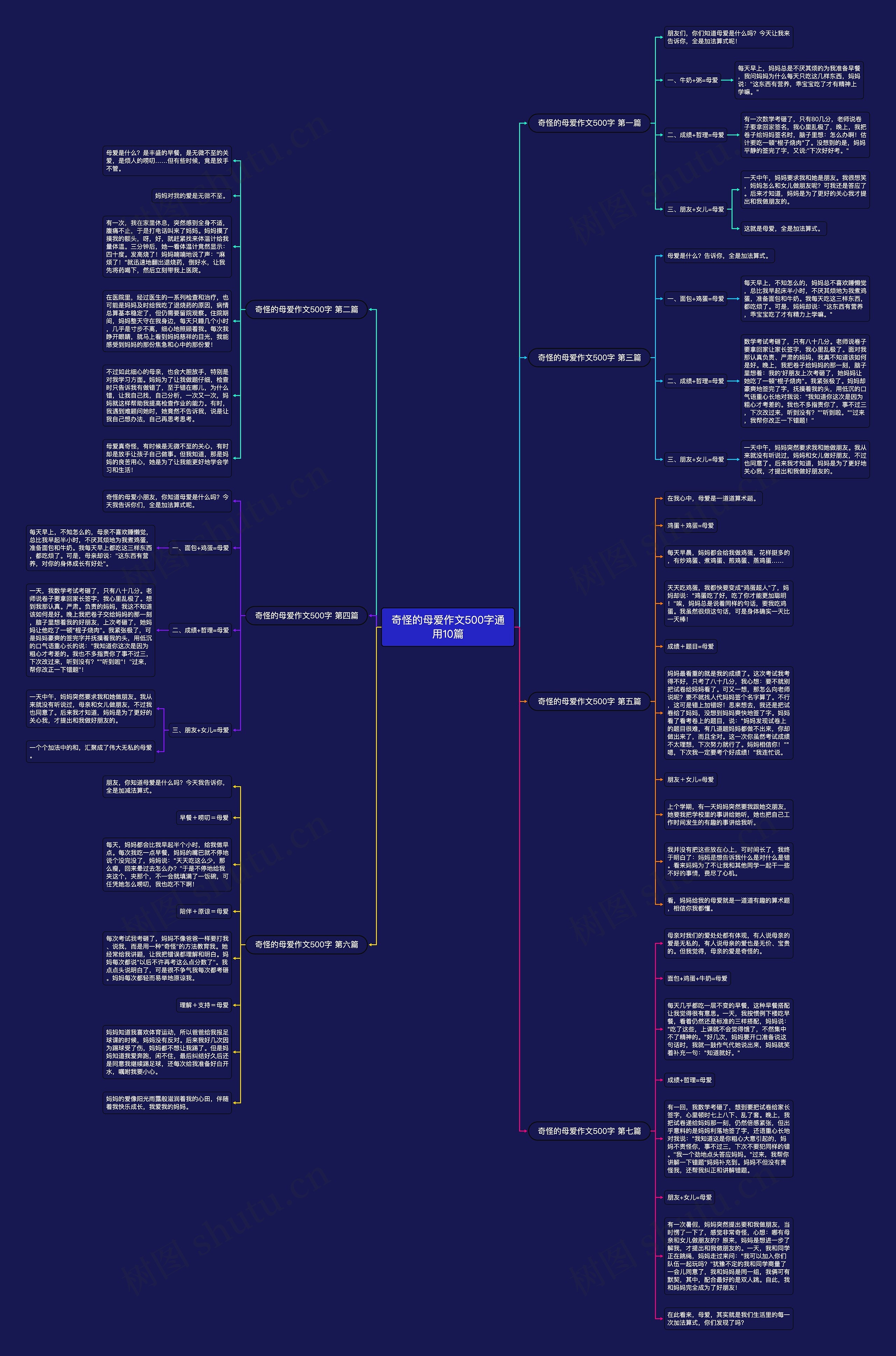 奇怪的母爱作文500字通用10篇 奇怪的母爱作文500字通用10篇