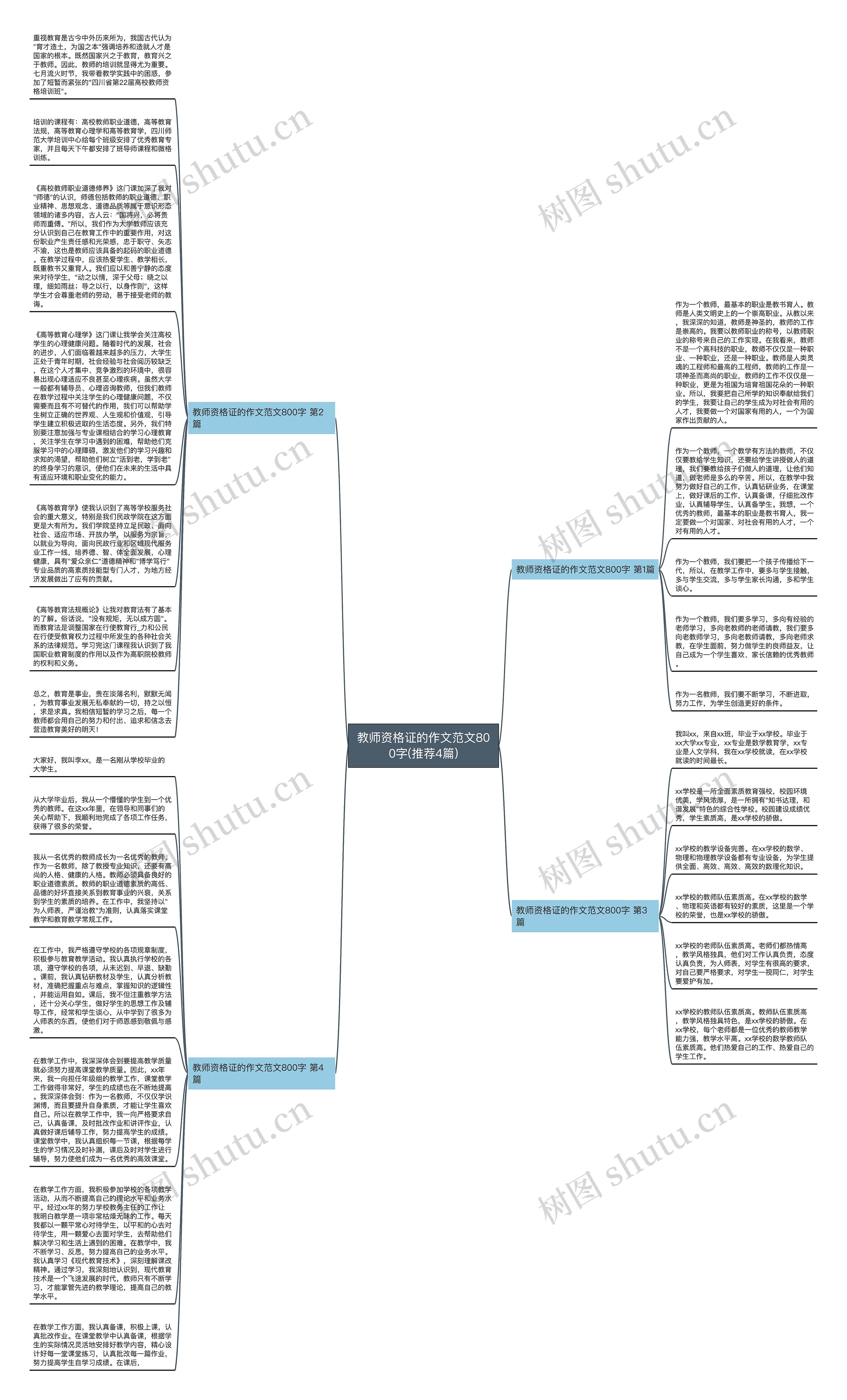 教师资格证的作文范文800字(推荐4篇)思维导图