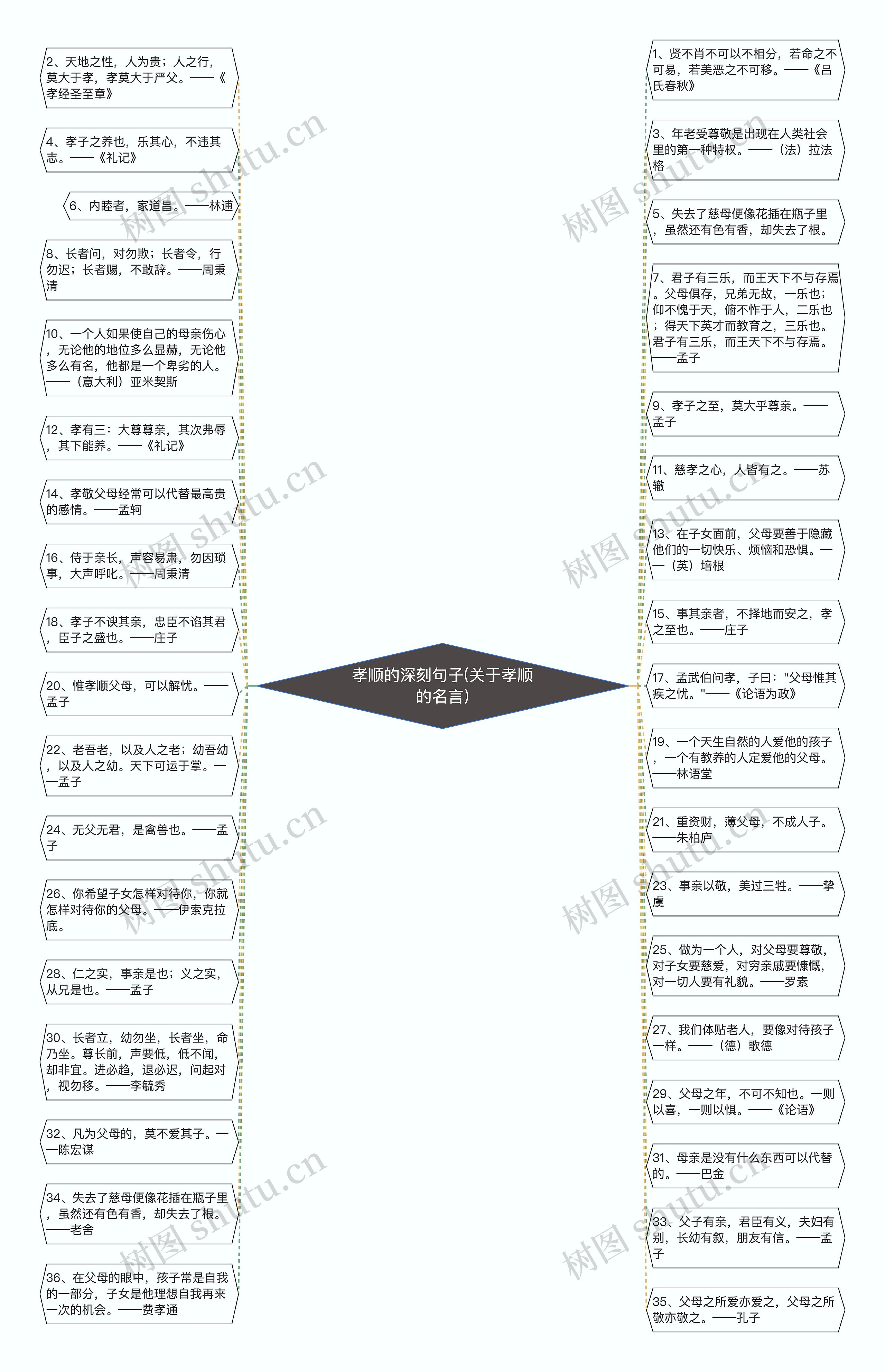 孝顺的深刻句子(关于孝顺的名言)