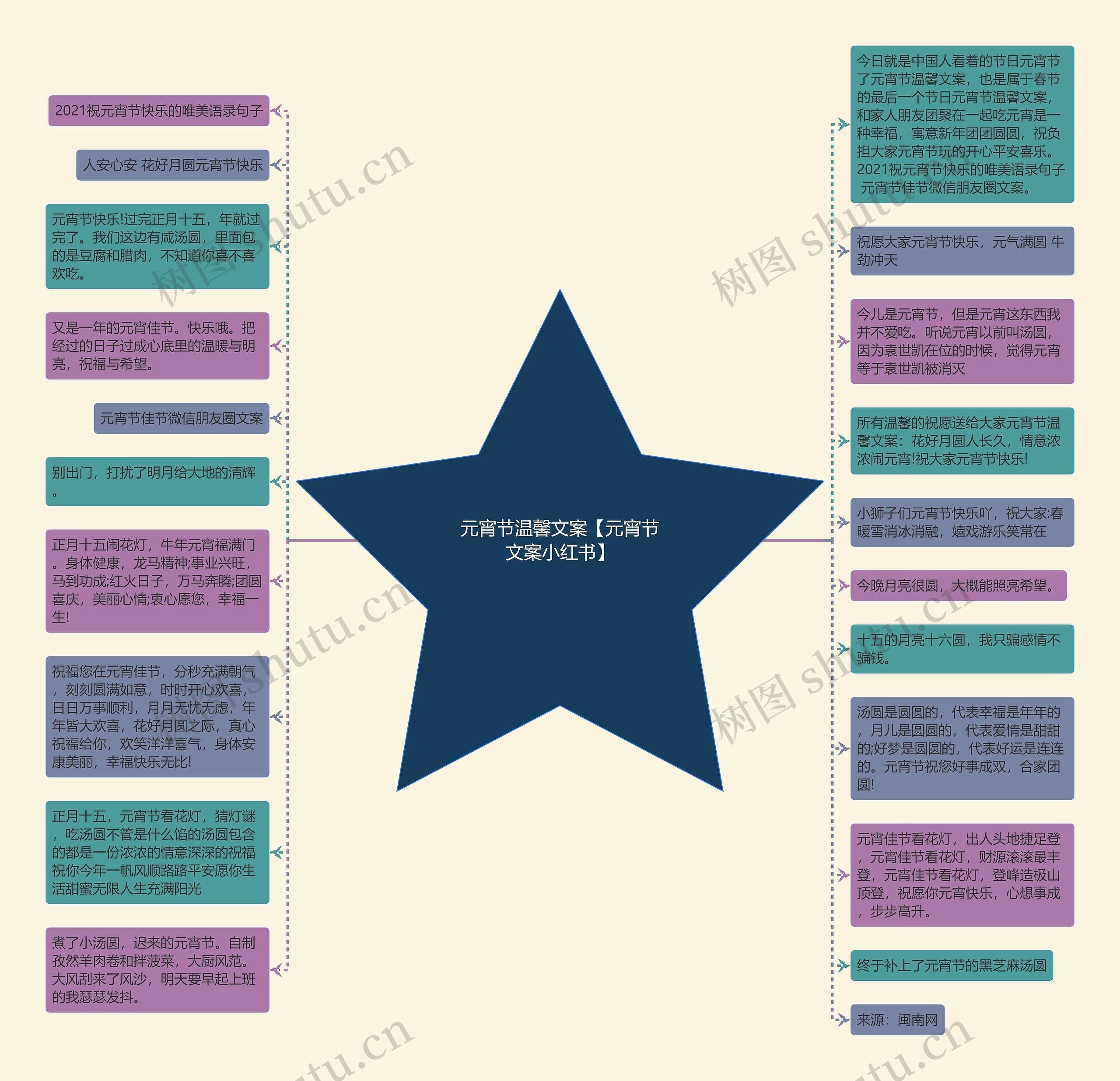 元宵节温馨文案【元宵节文案小红书】思维导图