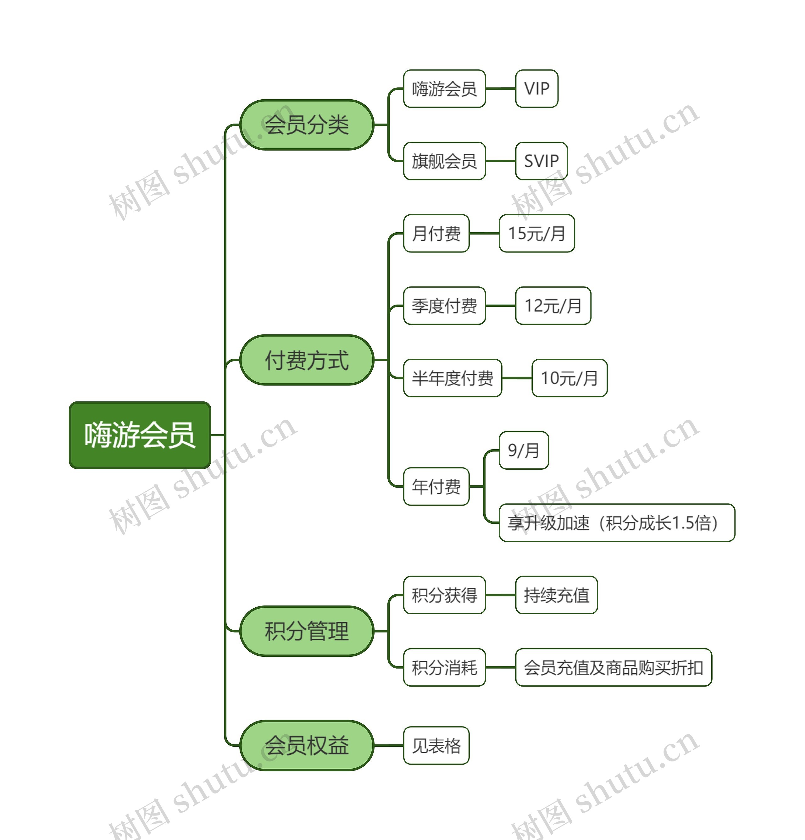 嗨游会员