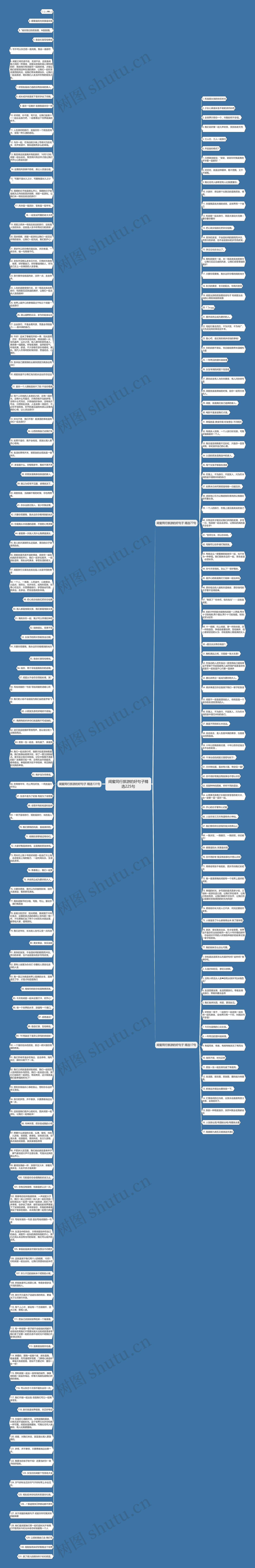 闺蜜同行旅游的好句子精选225句思维导图