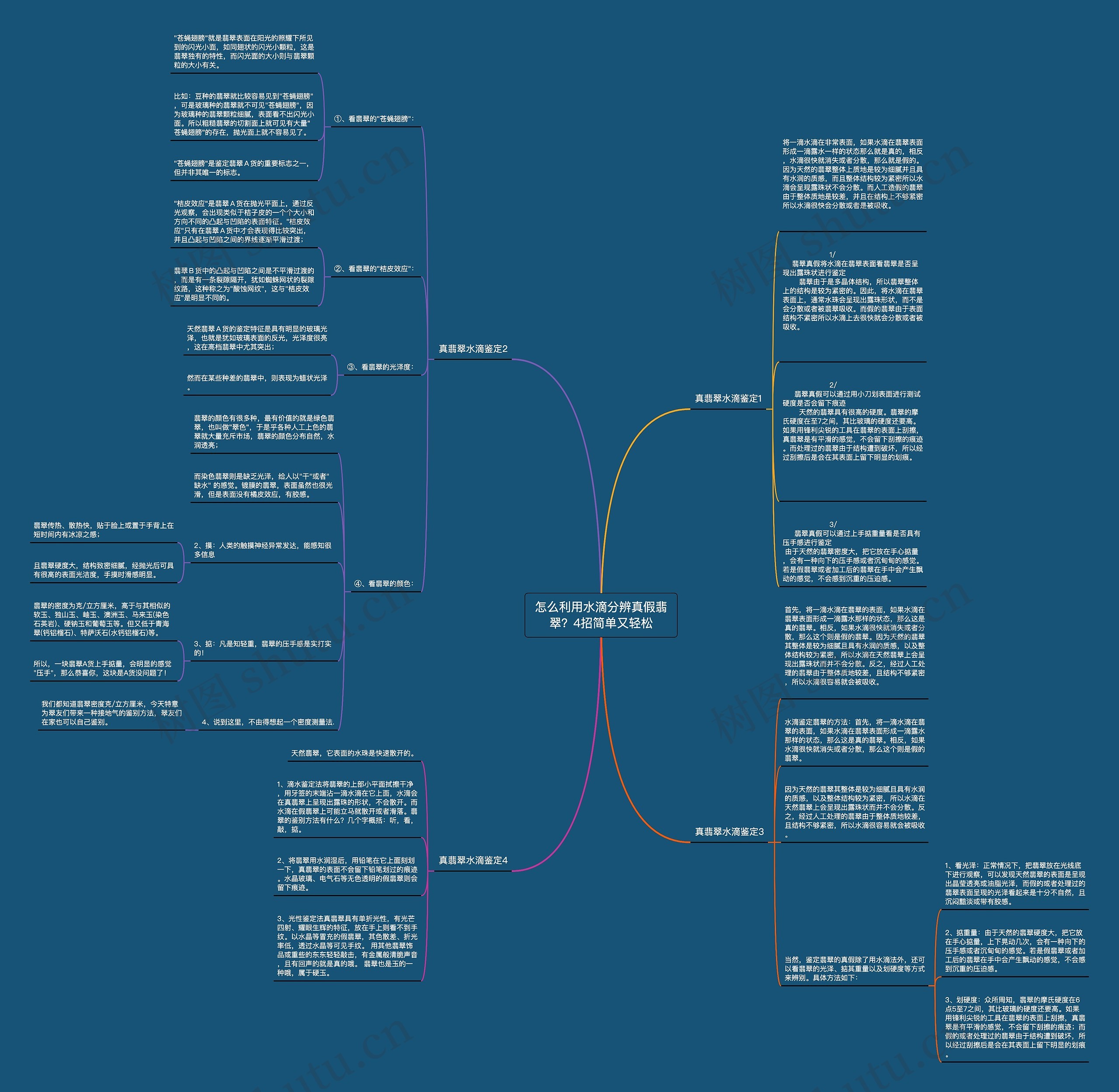 怎么利用水滴分辨真假翡翠？4招简单又轻松思维导图