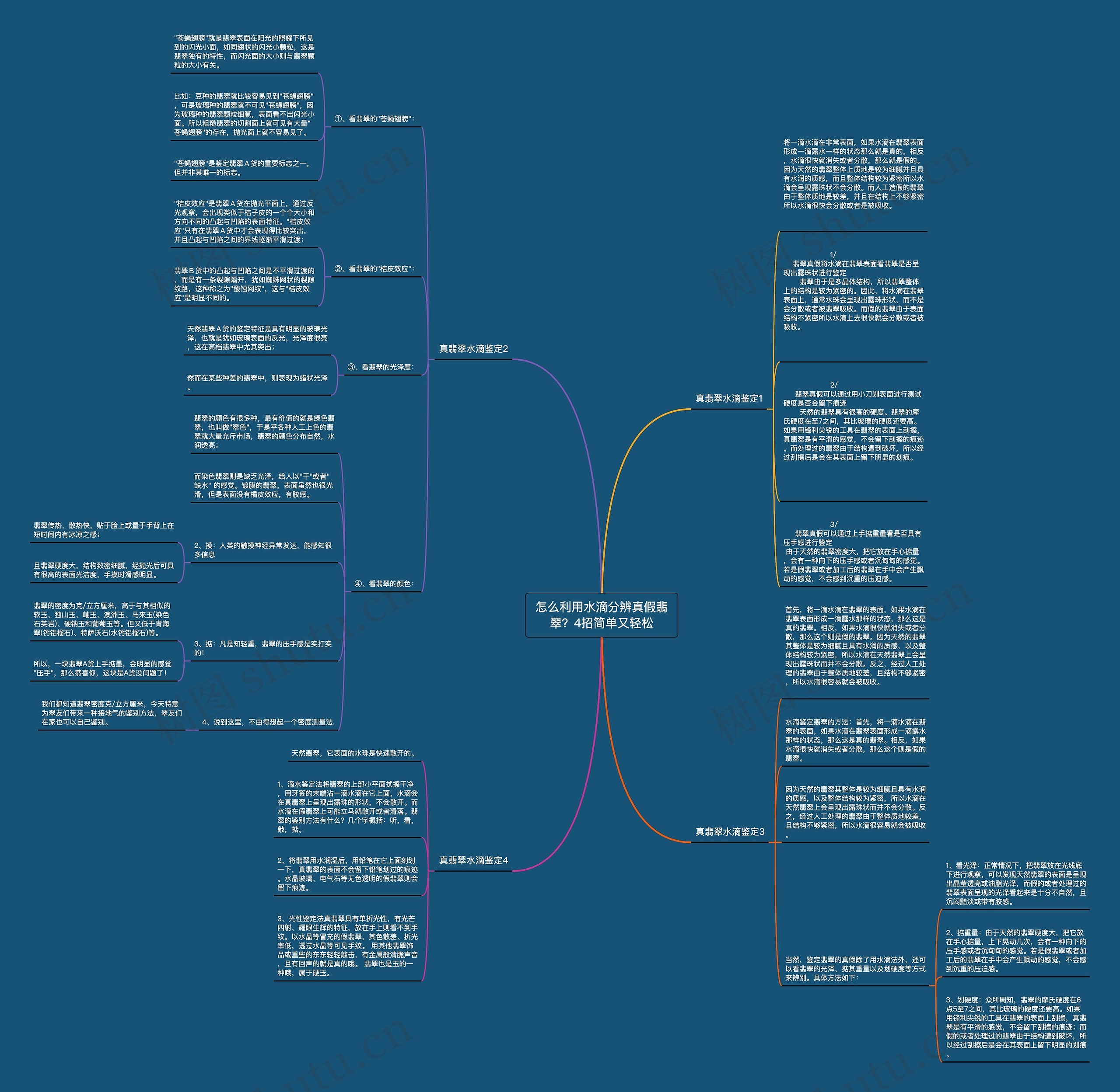 怎么利用水滴分辨真假翡翠?4招简单又轻松 怎么利用水滴分辨真假翡翠?4招简单又轻松