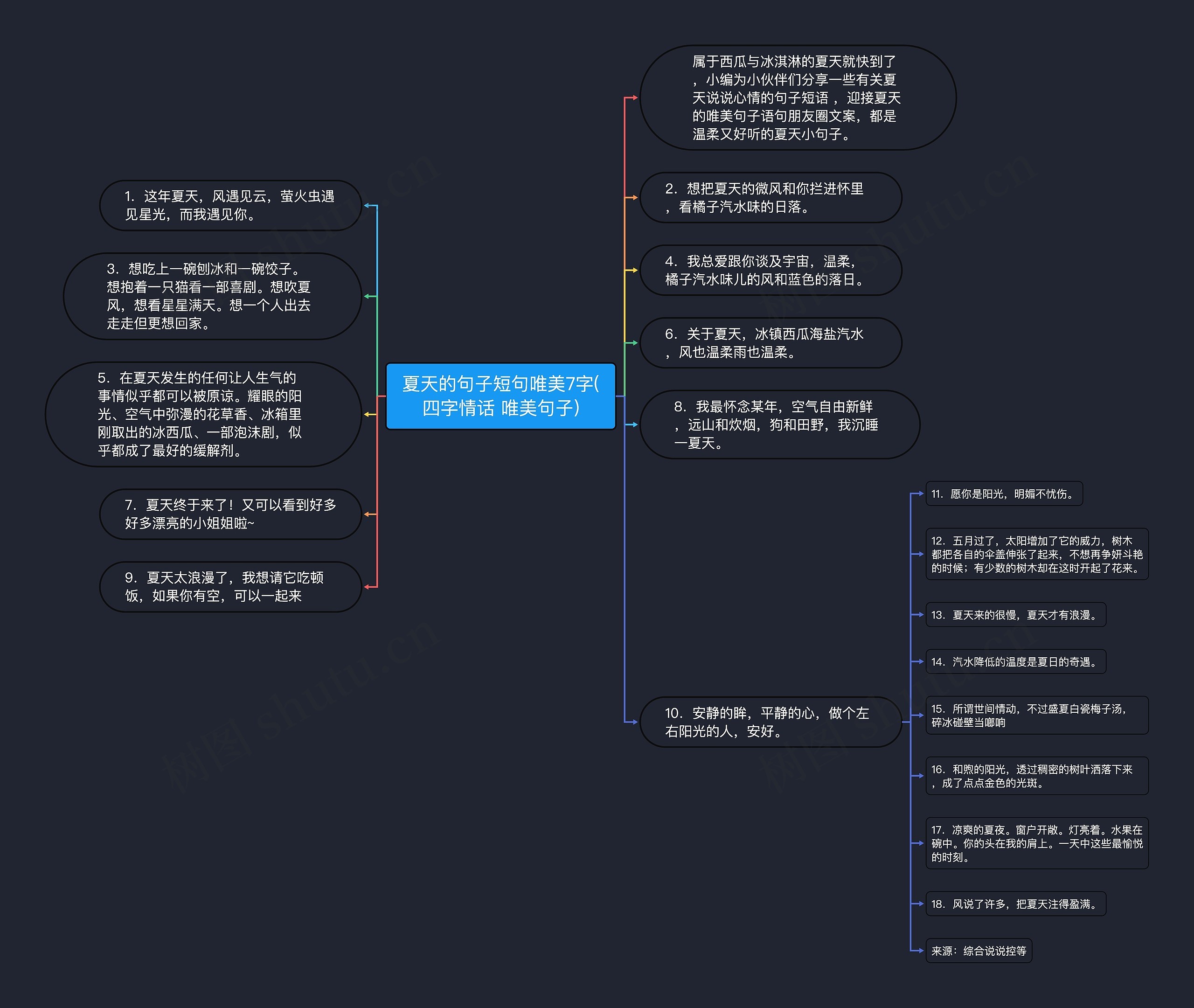 夏天的句子短句唯美7字(四字情话 唯美句子)