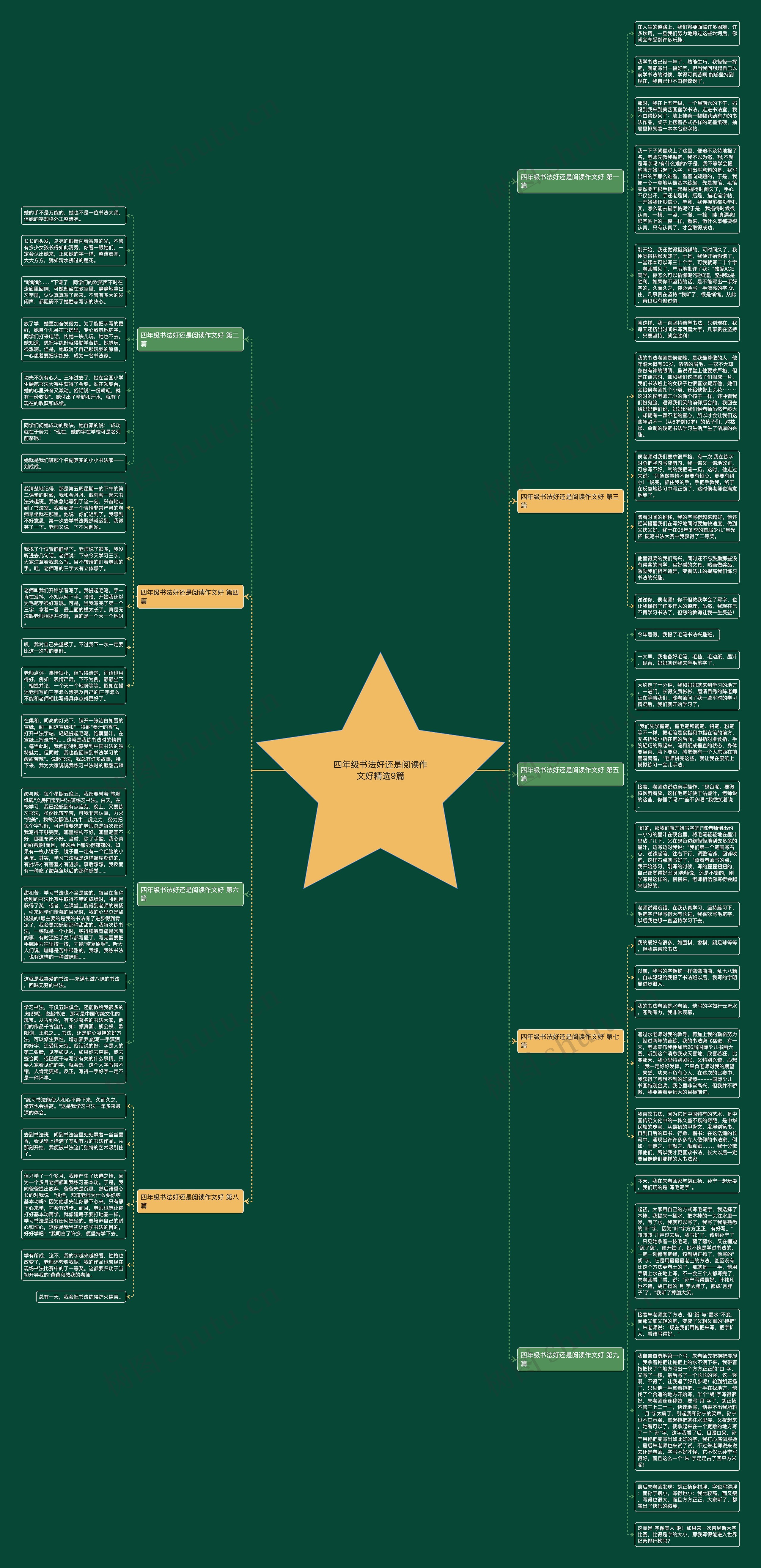 四年级书法好还是阅读作文好精选9篇思维导图