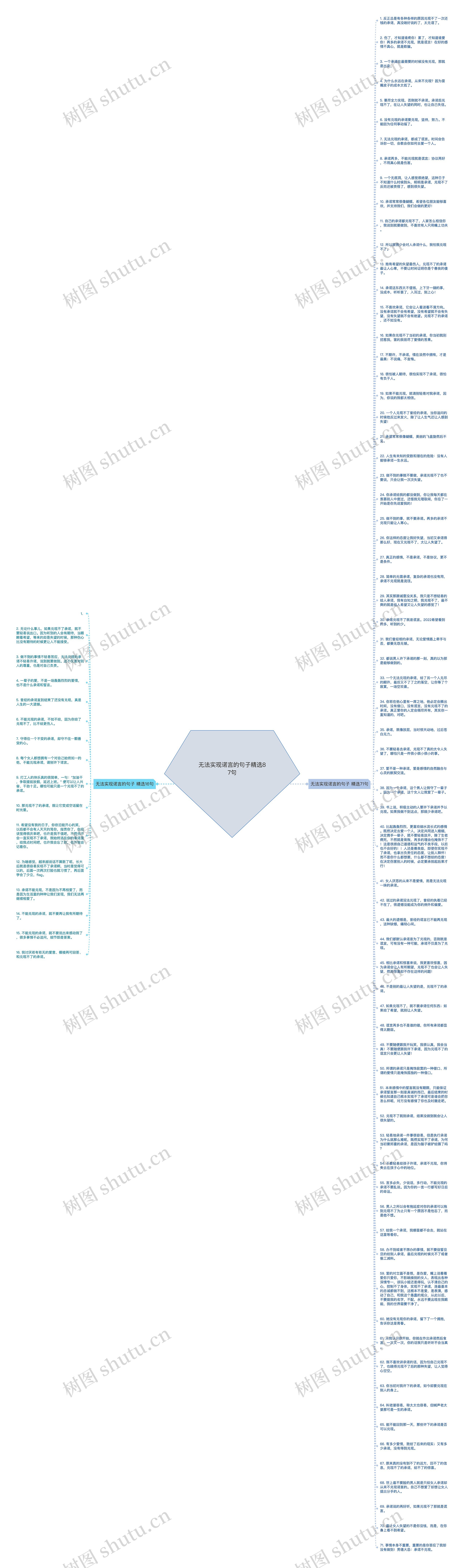 无法实现诺言的句子精选87句思维导图高清图 无法实现诺言的句子精选87句思维导图