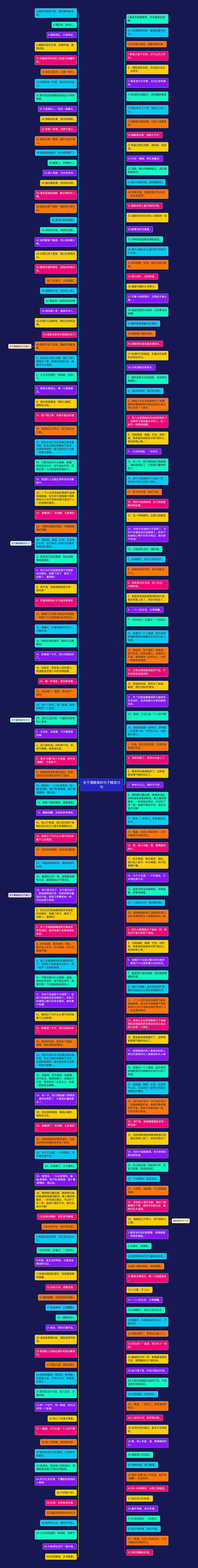 关于酒唯美的句子精选13句思维导图